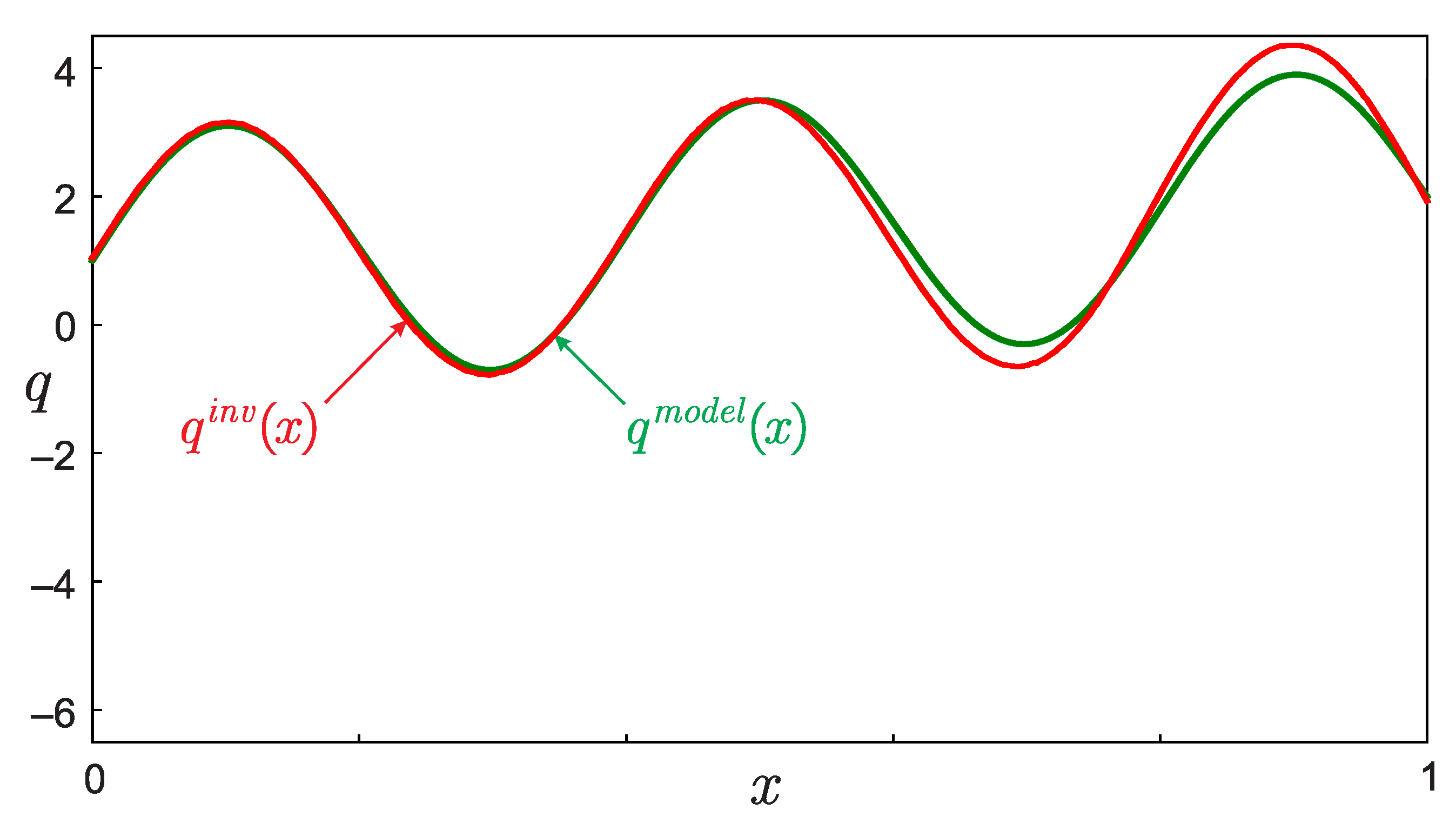 Mathematics 09 00342 g008