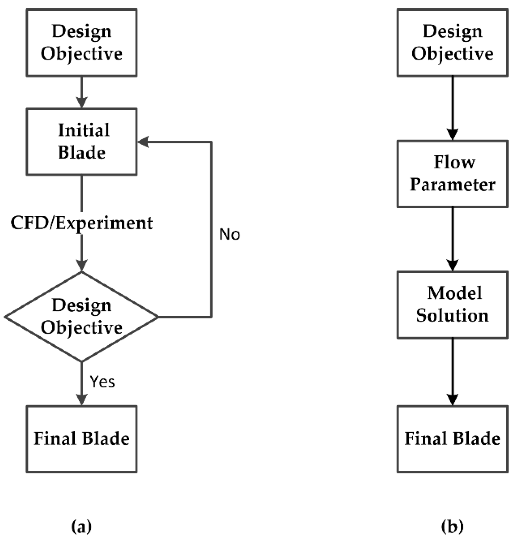 Mathematics 09 00343 g001 Mathematics 09 00343 g001