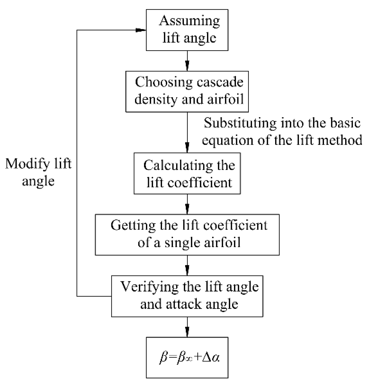 Mathematics 09 00343 g004 Mathematics 09 00343 g004
