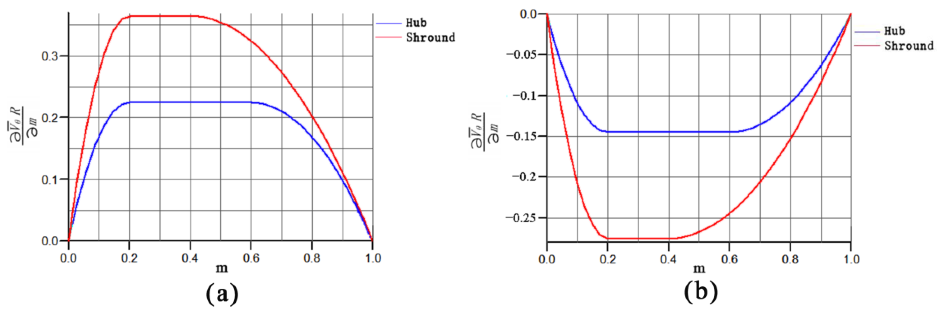 Mathematics 09 00343 g007 Mathematics 09 00343 g007