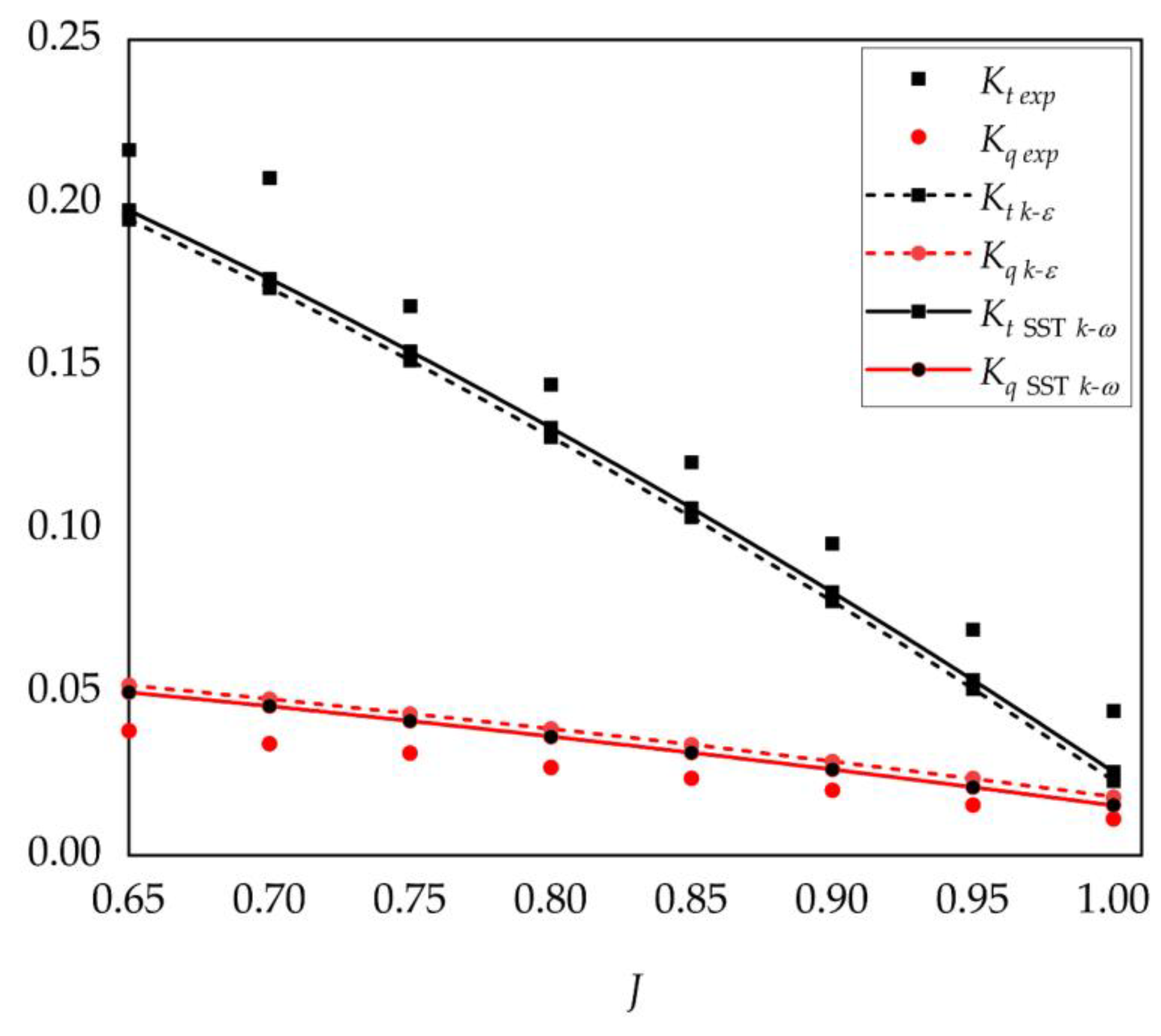 Mathematics 09 00343 g013 Mathematics 09 00343 g013