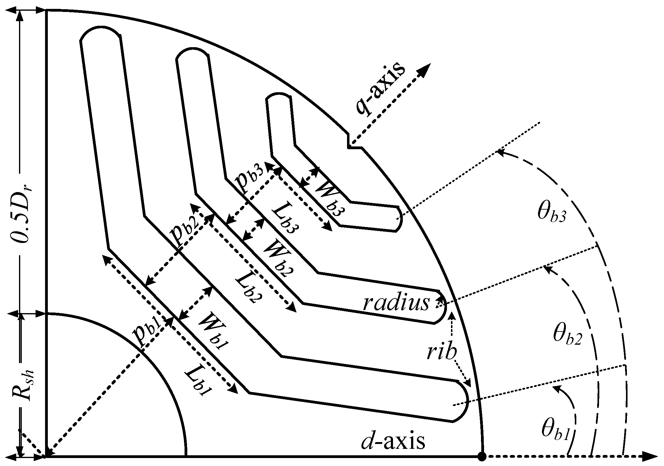 Mathematics 09 00344 g001 Mathematics 09 00344 g001