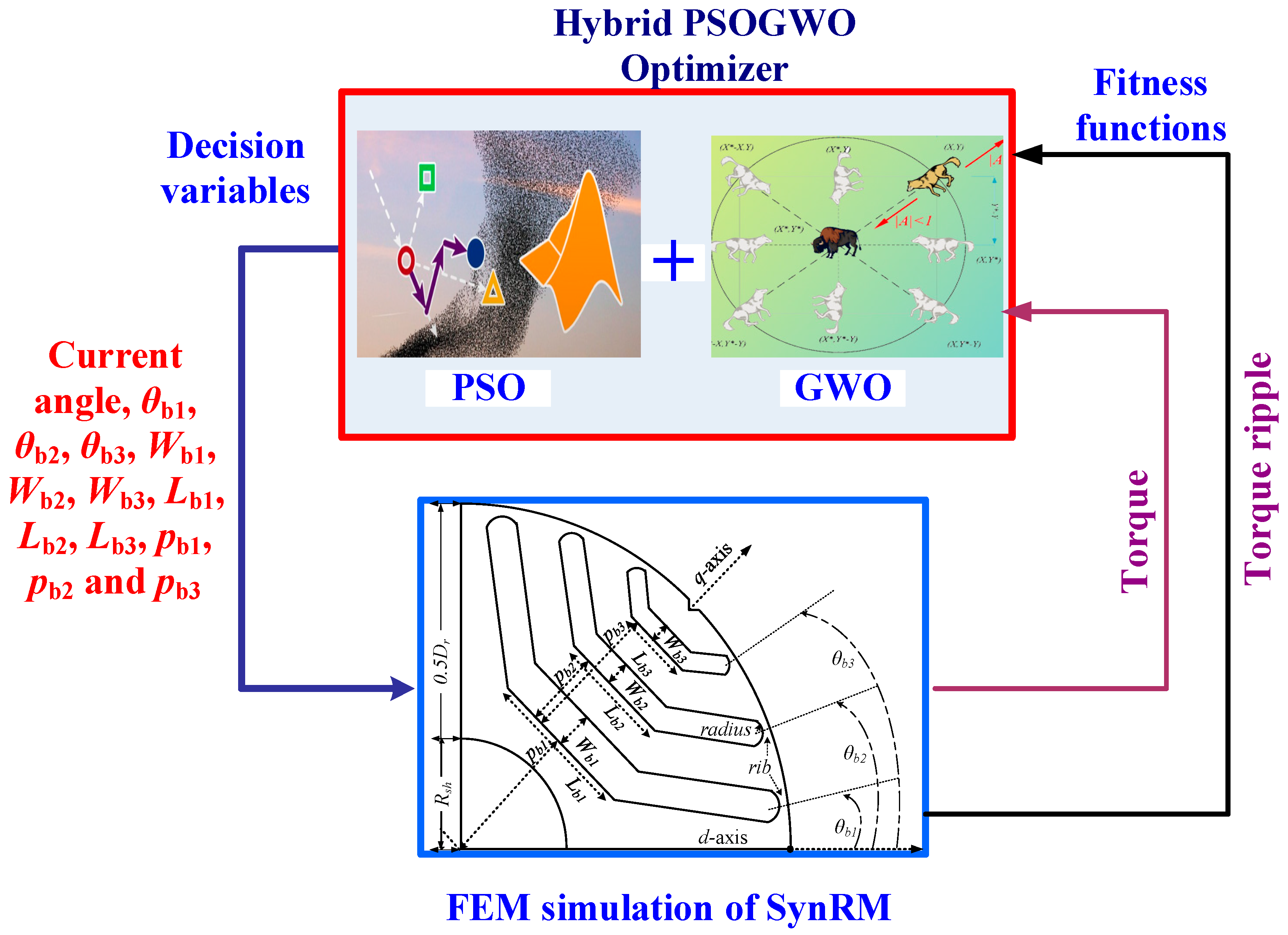 Mathematics 09 00344 g002 Mathematics 09 00344 g002