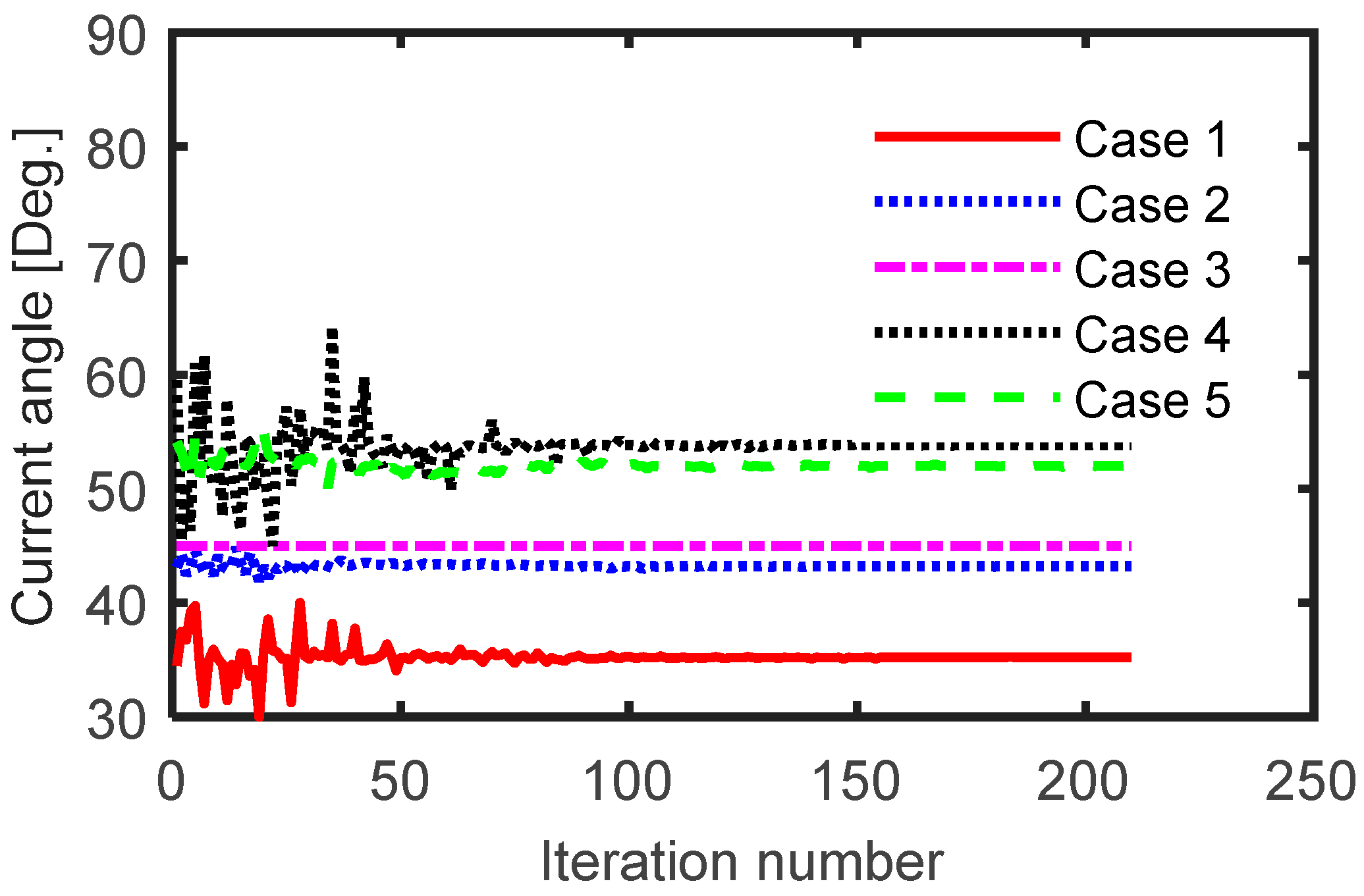 Mathematics 09 00344 g003 Mathematics 09 00344 g003