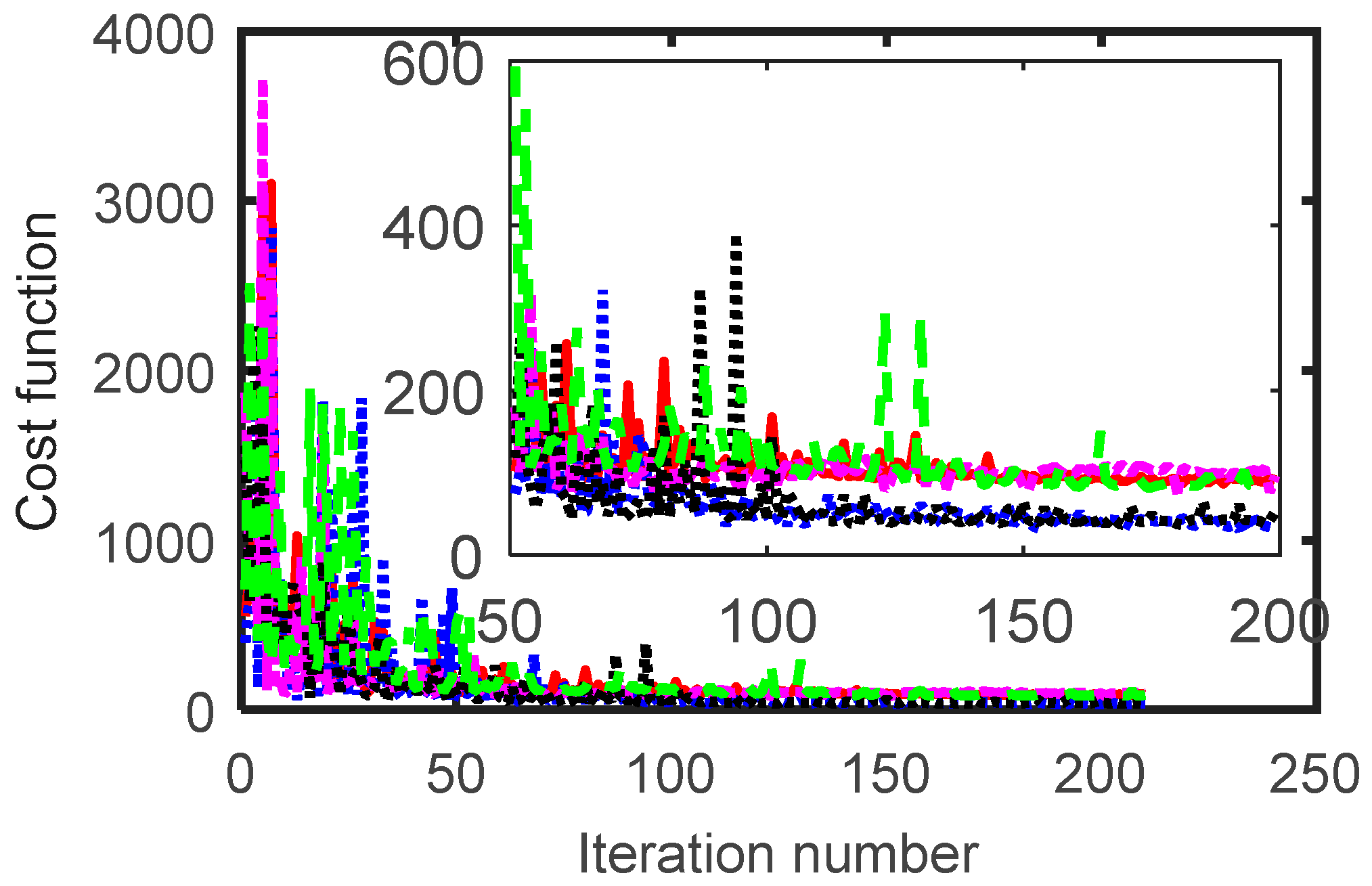 Mathematics 09 00344 g004 Mathematics 09 00344 g004