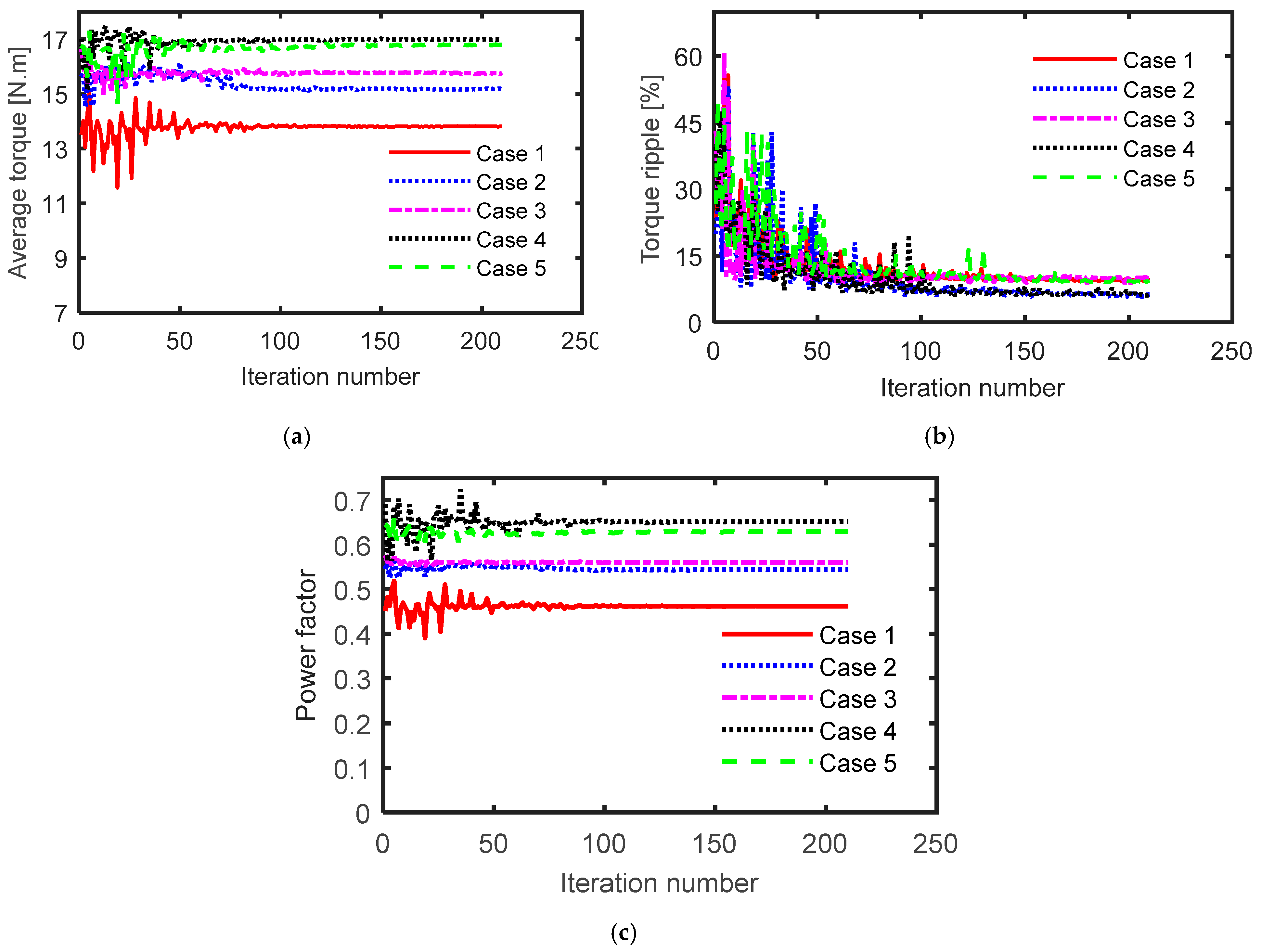 Mathematics 09 00344 g005 Mathematics 09 00344 g005