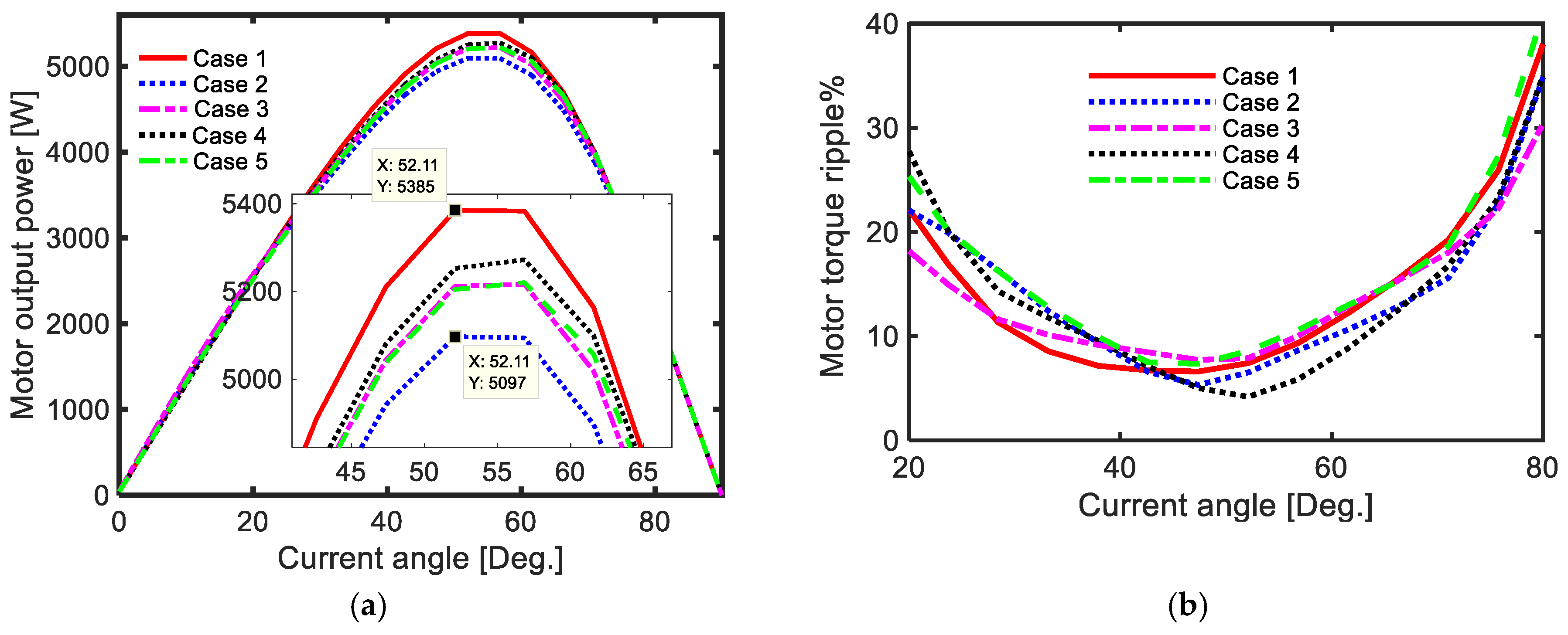Mathematics 09 00344 g011 Mathematics 09 00344 g011