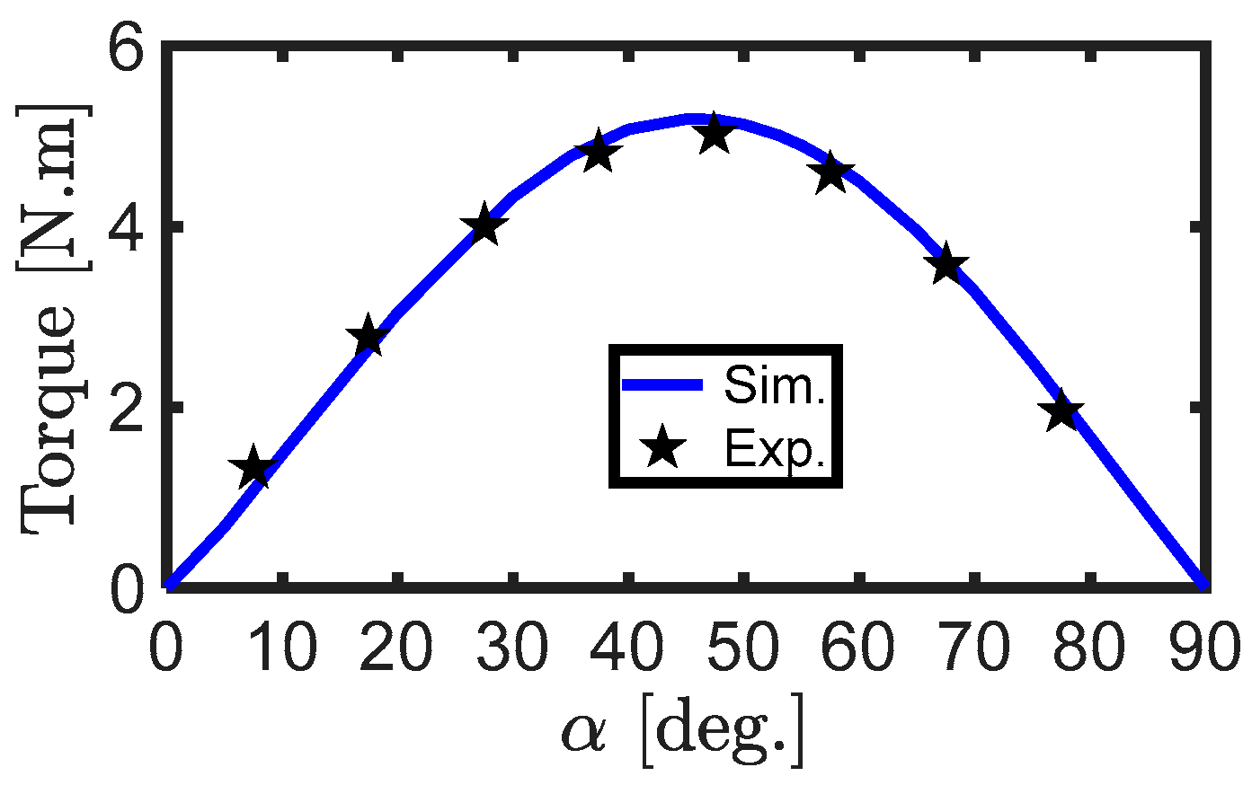 Mathematics 09 00344 g015 Mathematics 09 00344 g015
