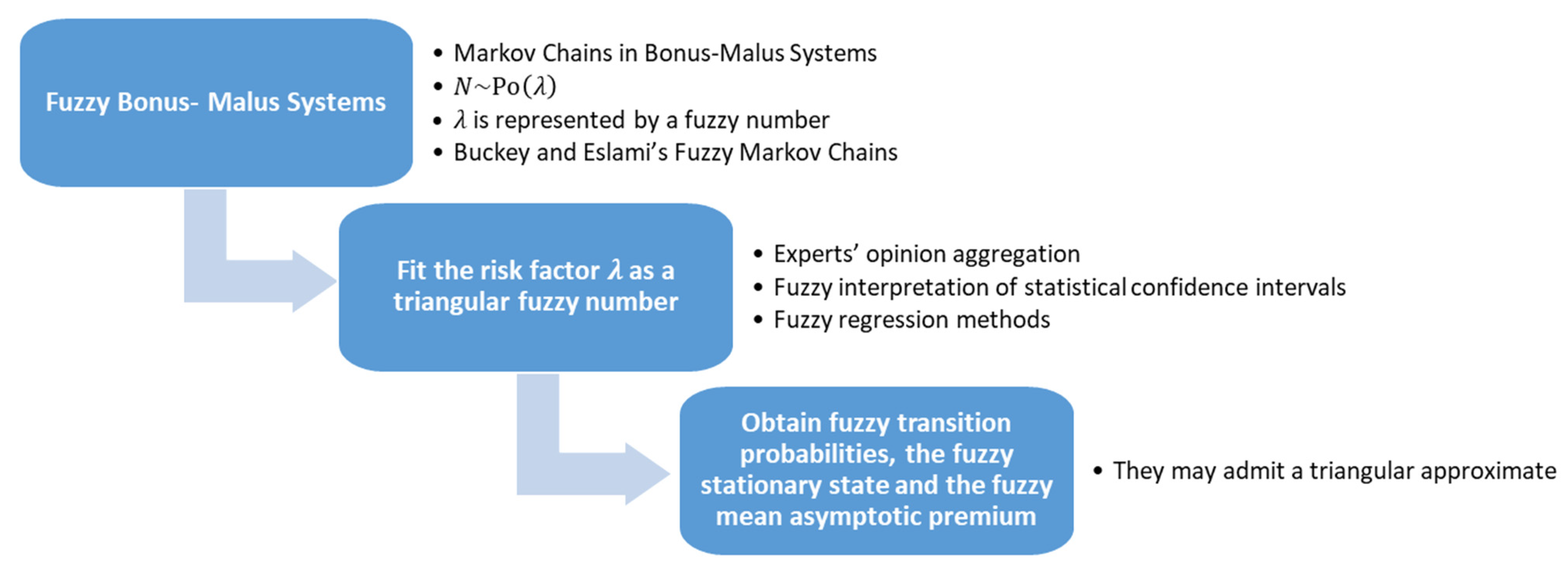 Mathematics 09 00347 g001