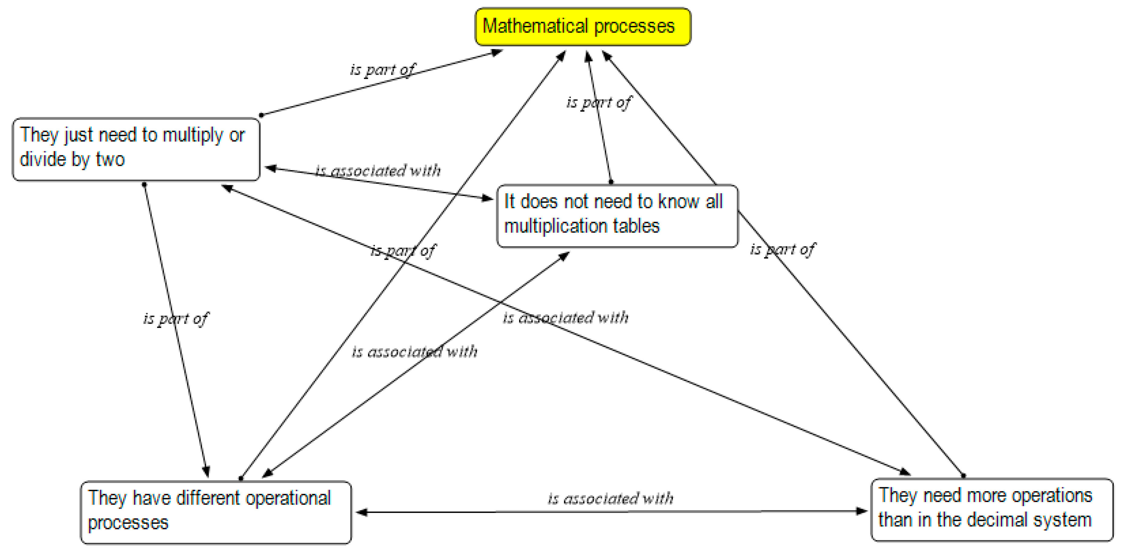 Mathematics 09 00349 g006