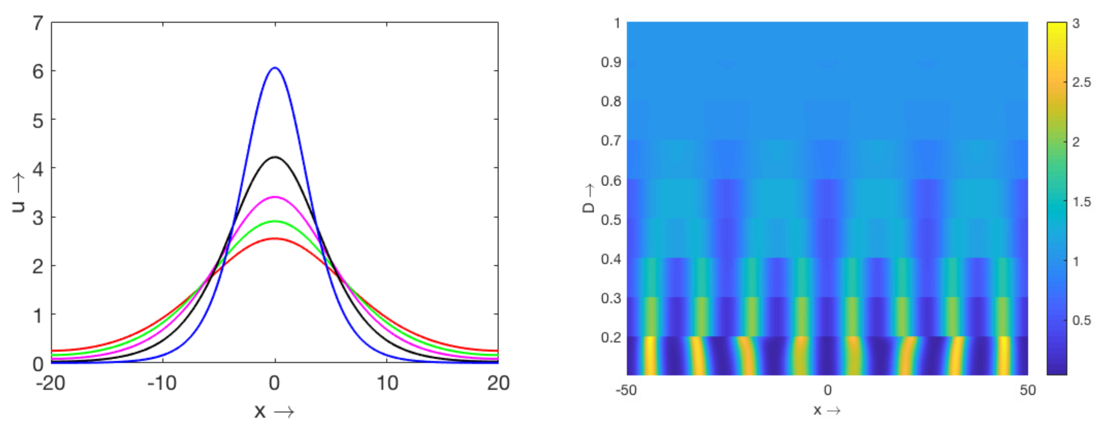 Mathematics 09 00351 g003 Mathematics 09 00351 g003