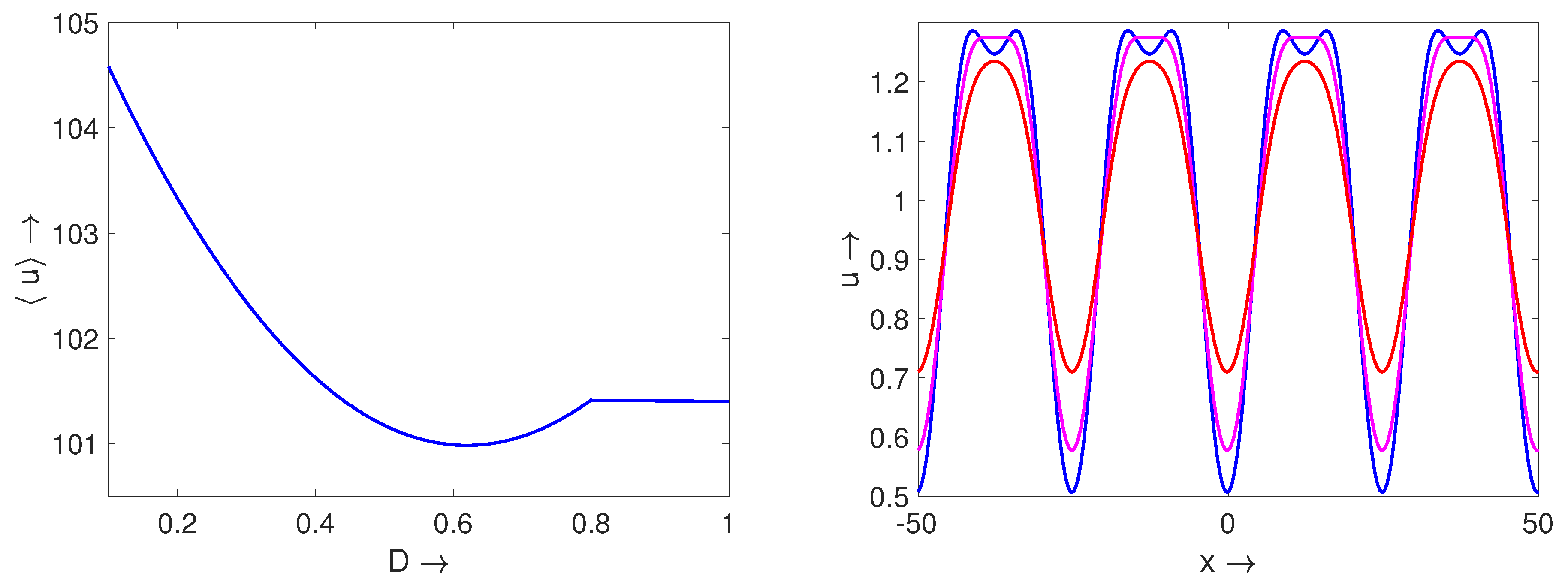 Mathematics 09 00351 g004 Mathematics 09 00351 g004