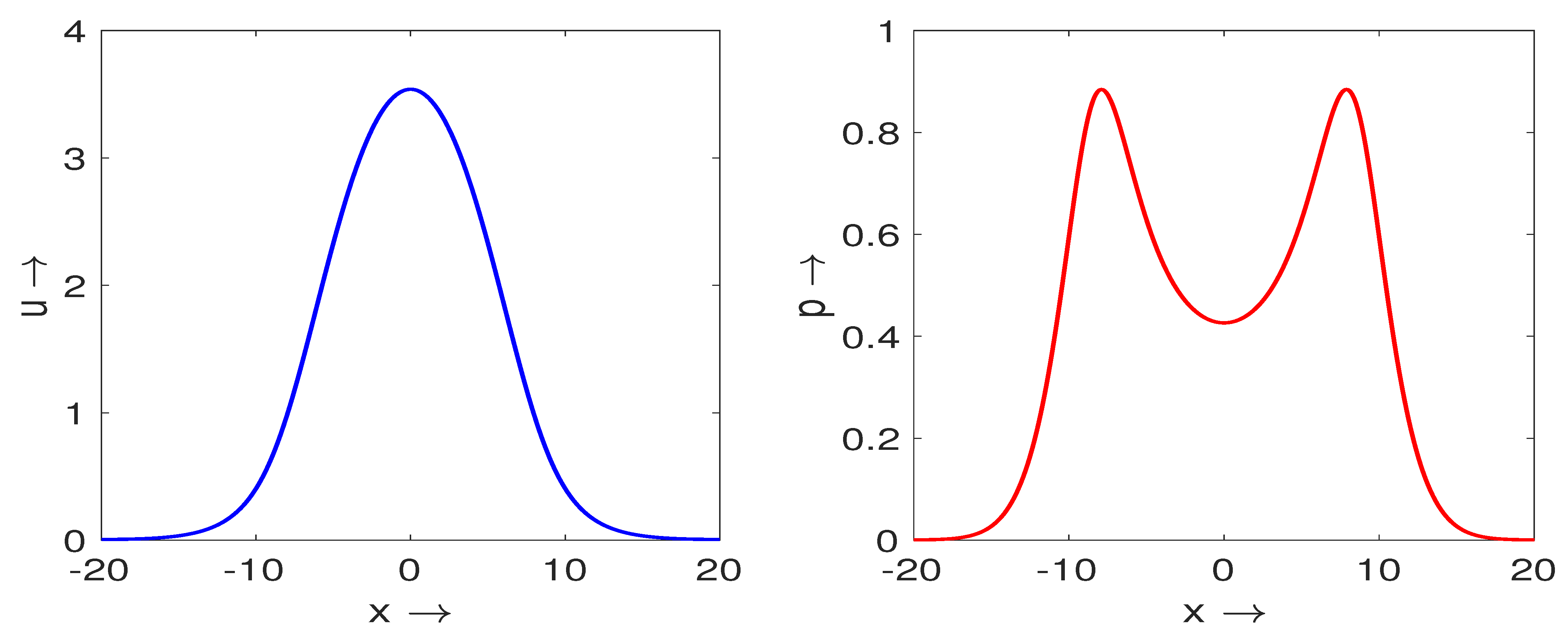Mathematics 09 00351 g007 Mathematics 09 00351 g007