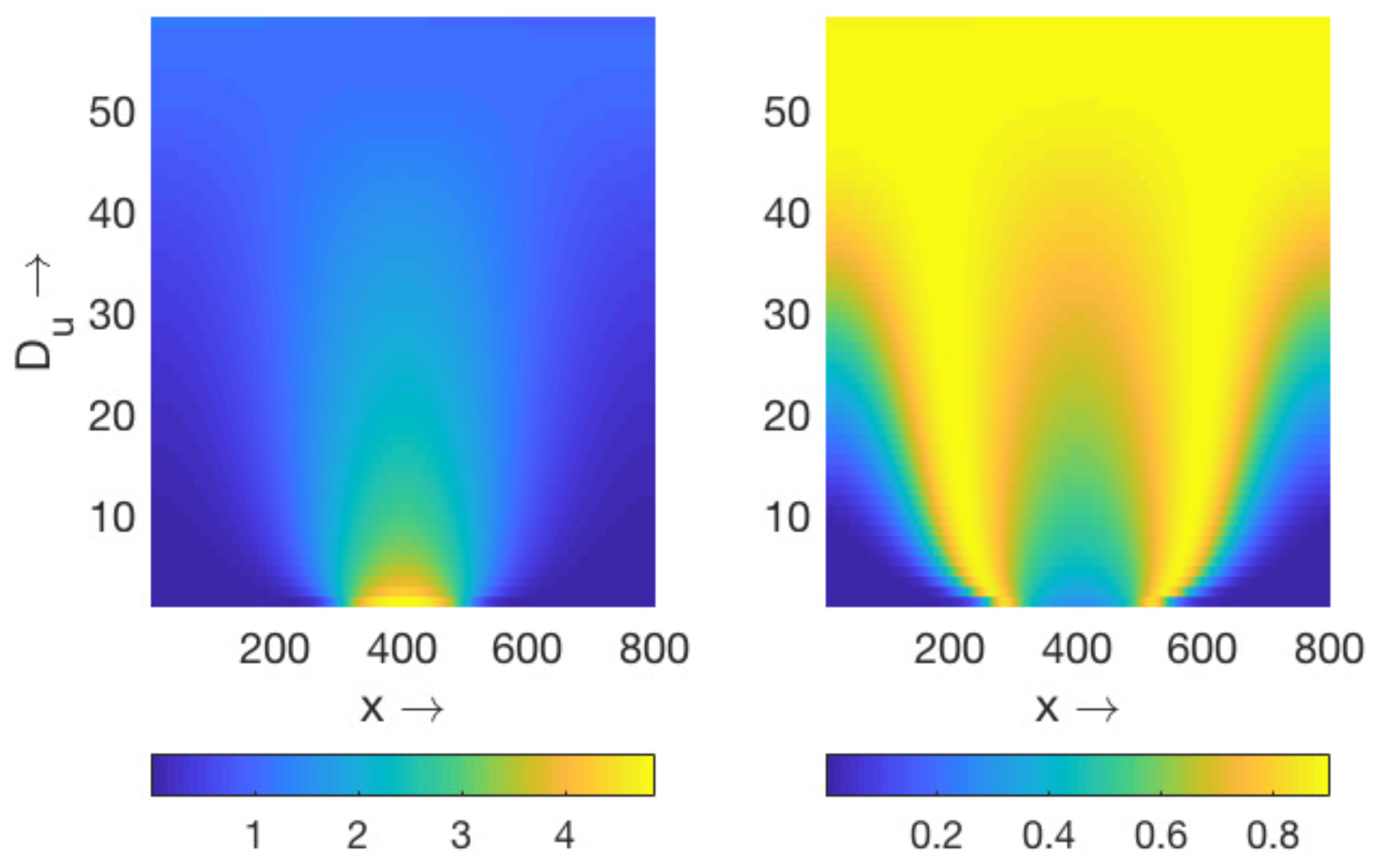 Mathematics 09 00351 g008 Mathematics 09 00351 g008