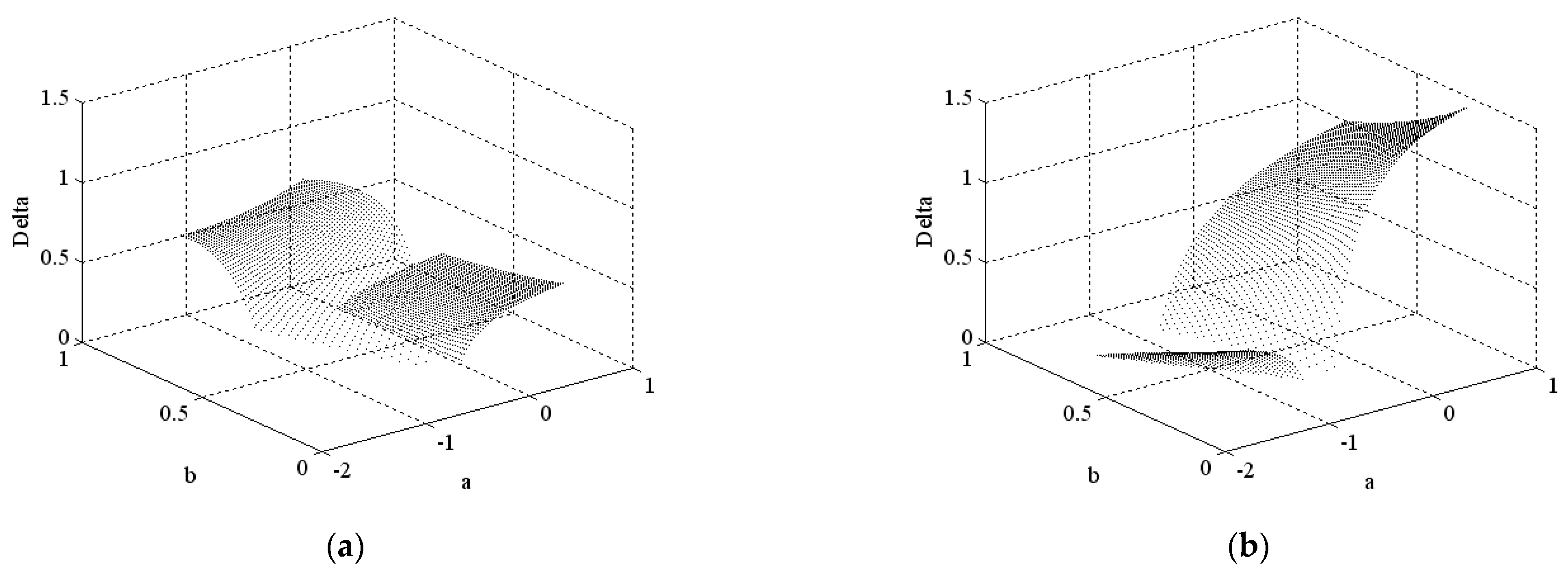 Mathematics 09 00352 g0a2