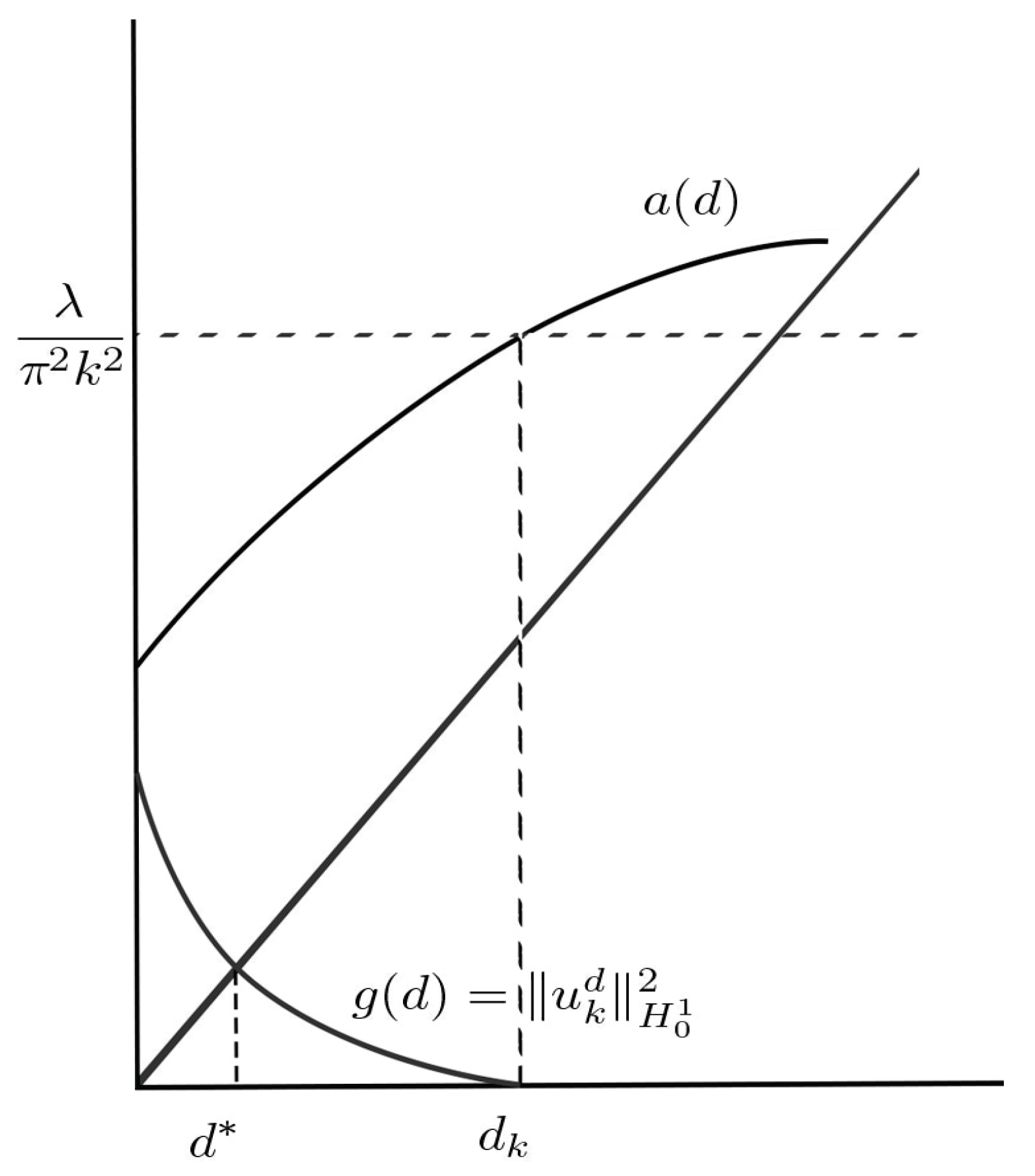 Mathematics 09 00353 g001