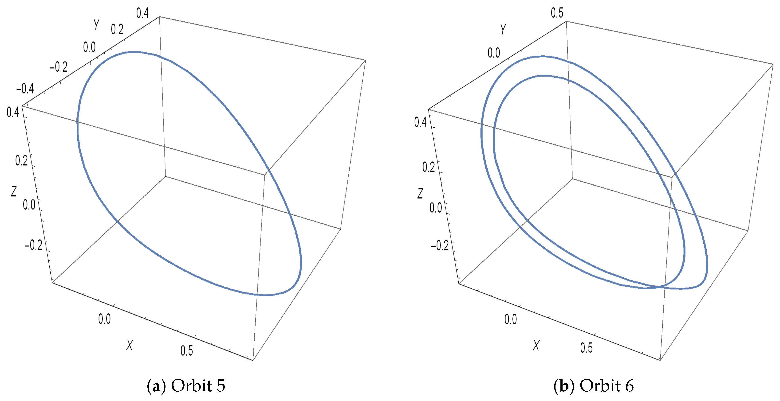 Mathematics 09 00354 g002a Mathematics 09 00354 g002a