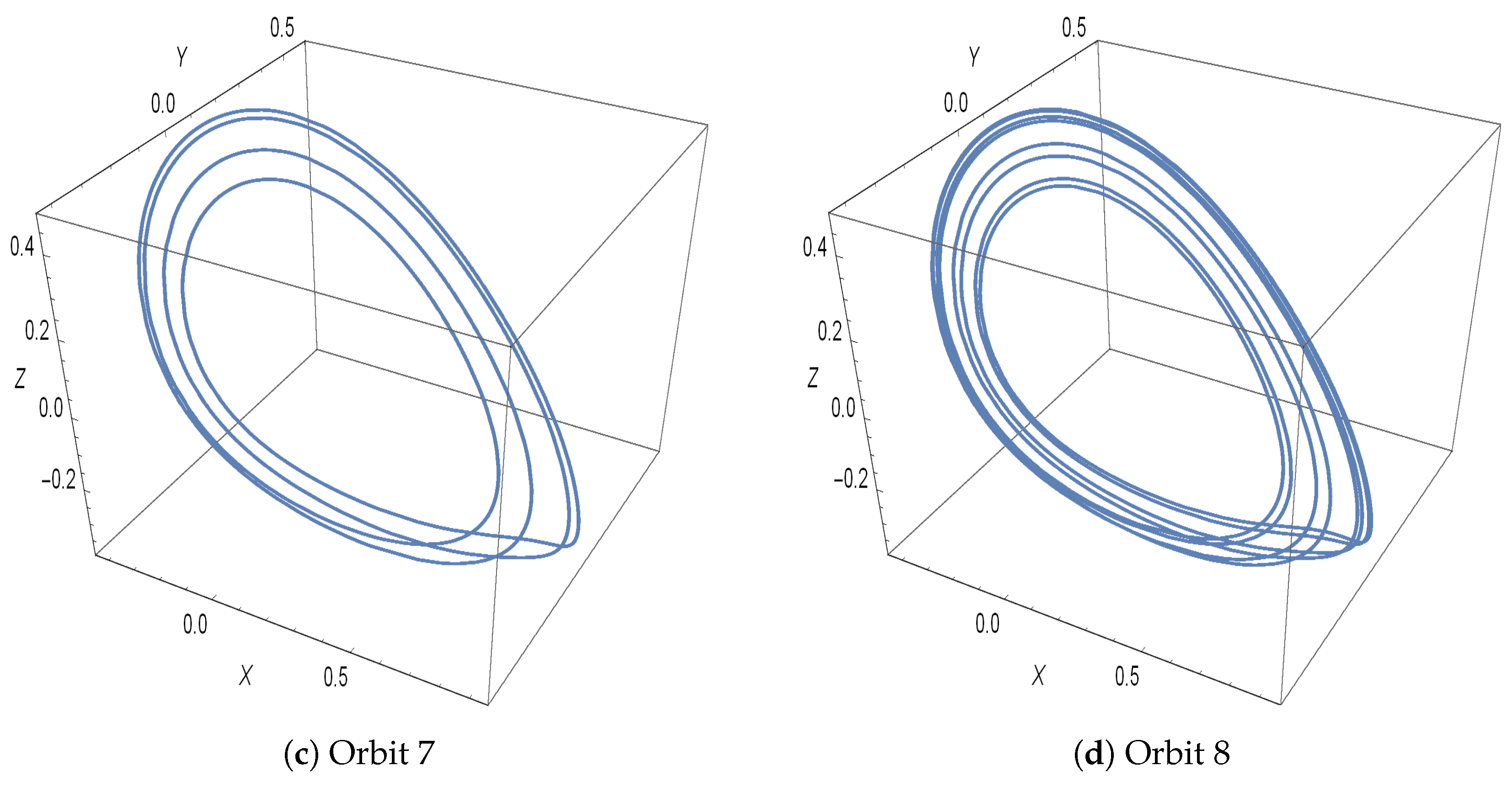 Mathematics 09 00354 g002b Mathematics 09 00354 g002b
