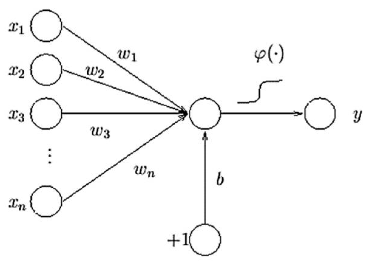 Mathematics 09 00356 g001
