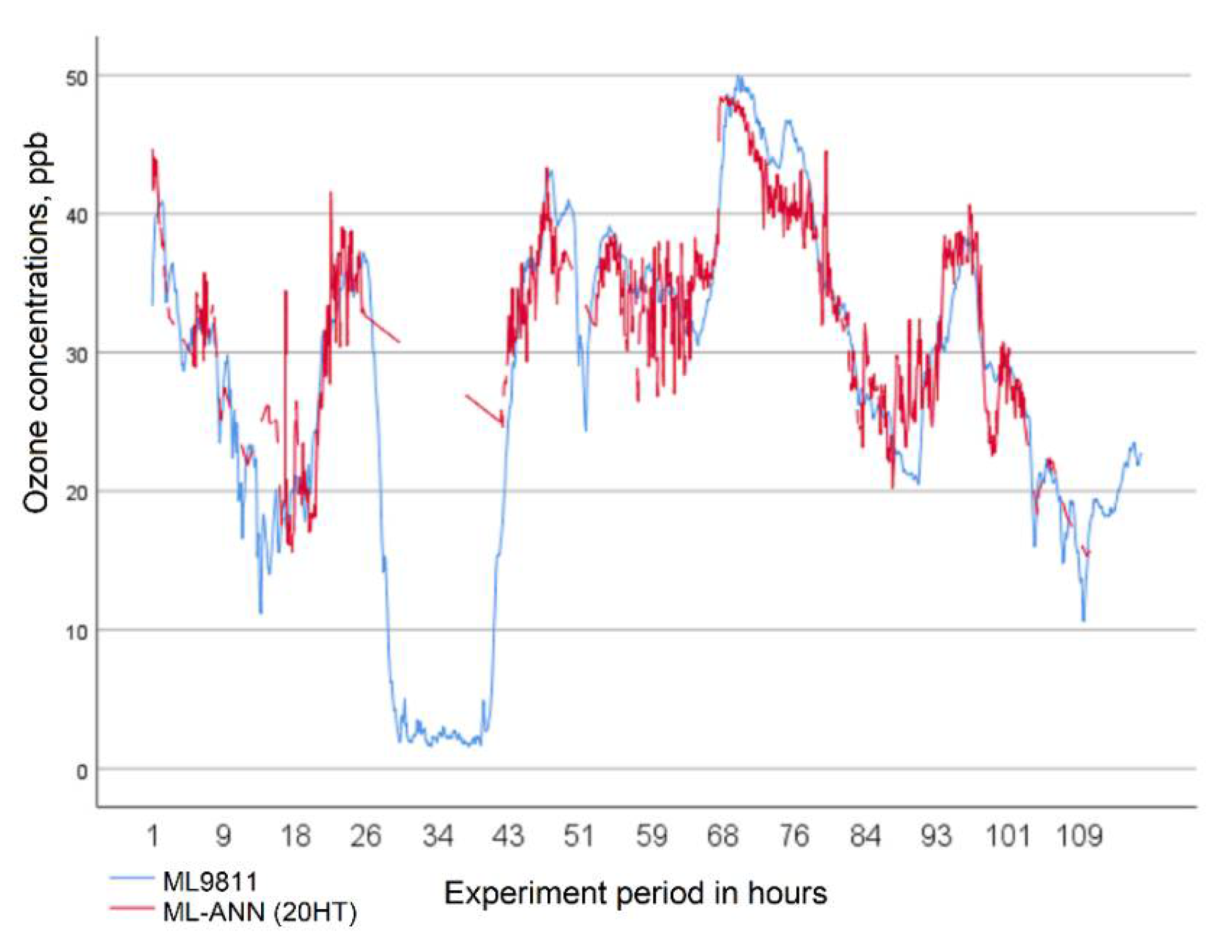 Mathematics 09 00356 g005