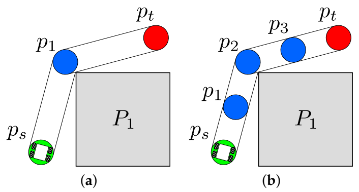 Mathematics 09 00357 g003 Mathematics 09 00357 g003