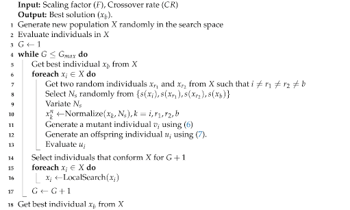 Mathematics 09 00357 i001 Mathematics 09 00357 i001