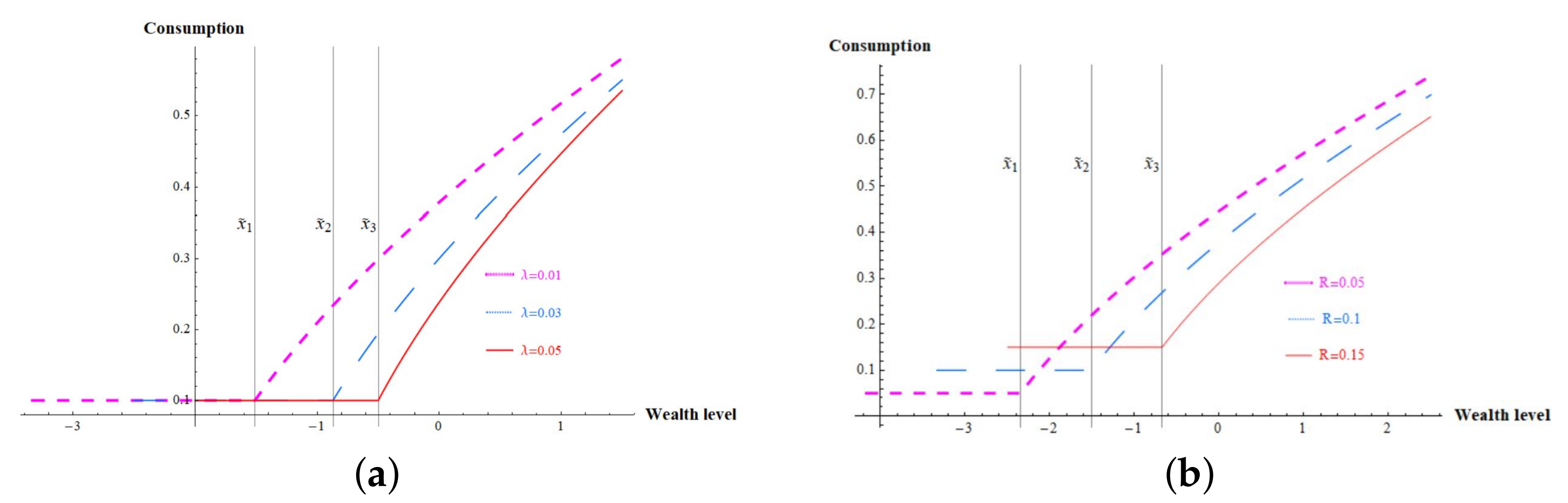 Mathematics 09 00358 g002