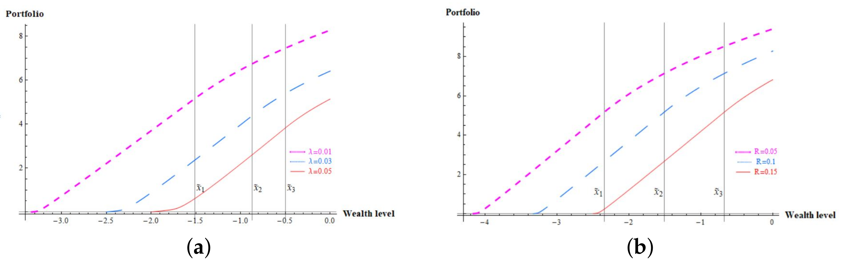 Mathematics 09 00358 g003