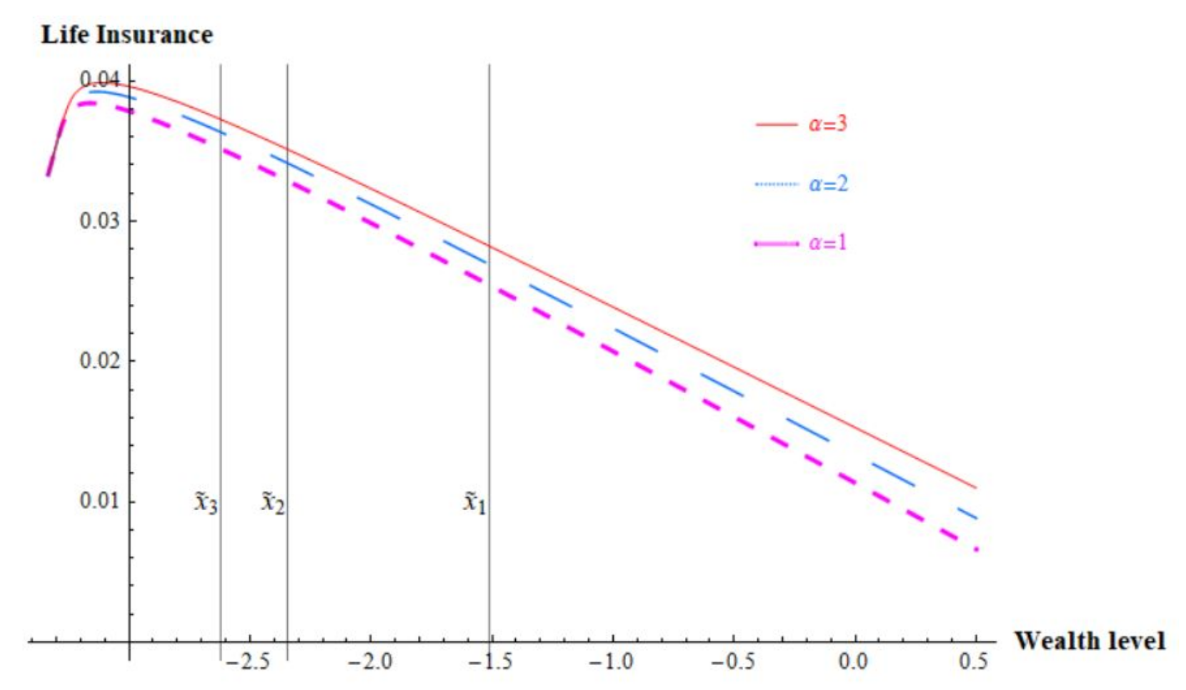 Mathematics 09 00358 g005