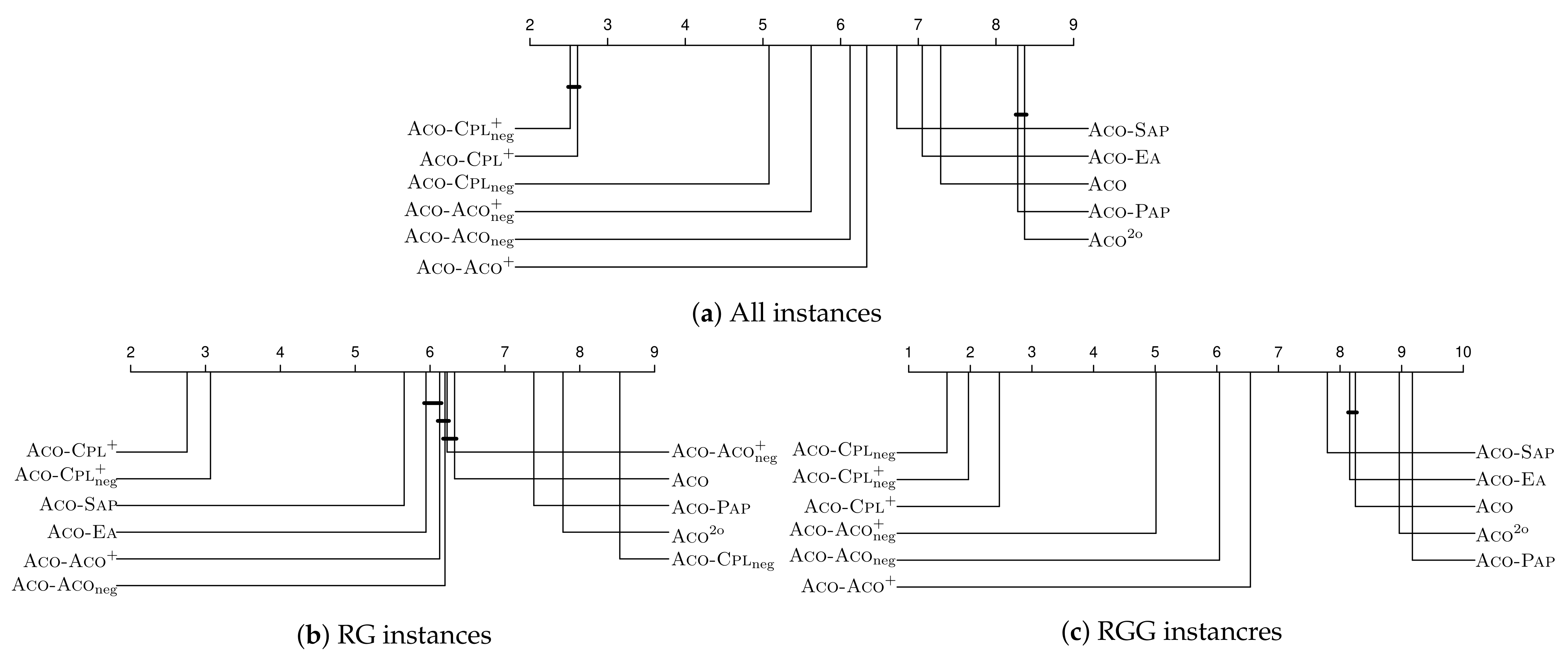 Mathematics 09 00361 g001