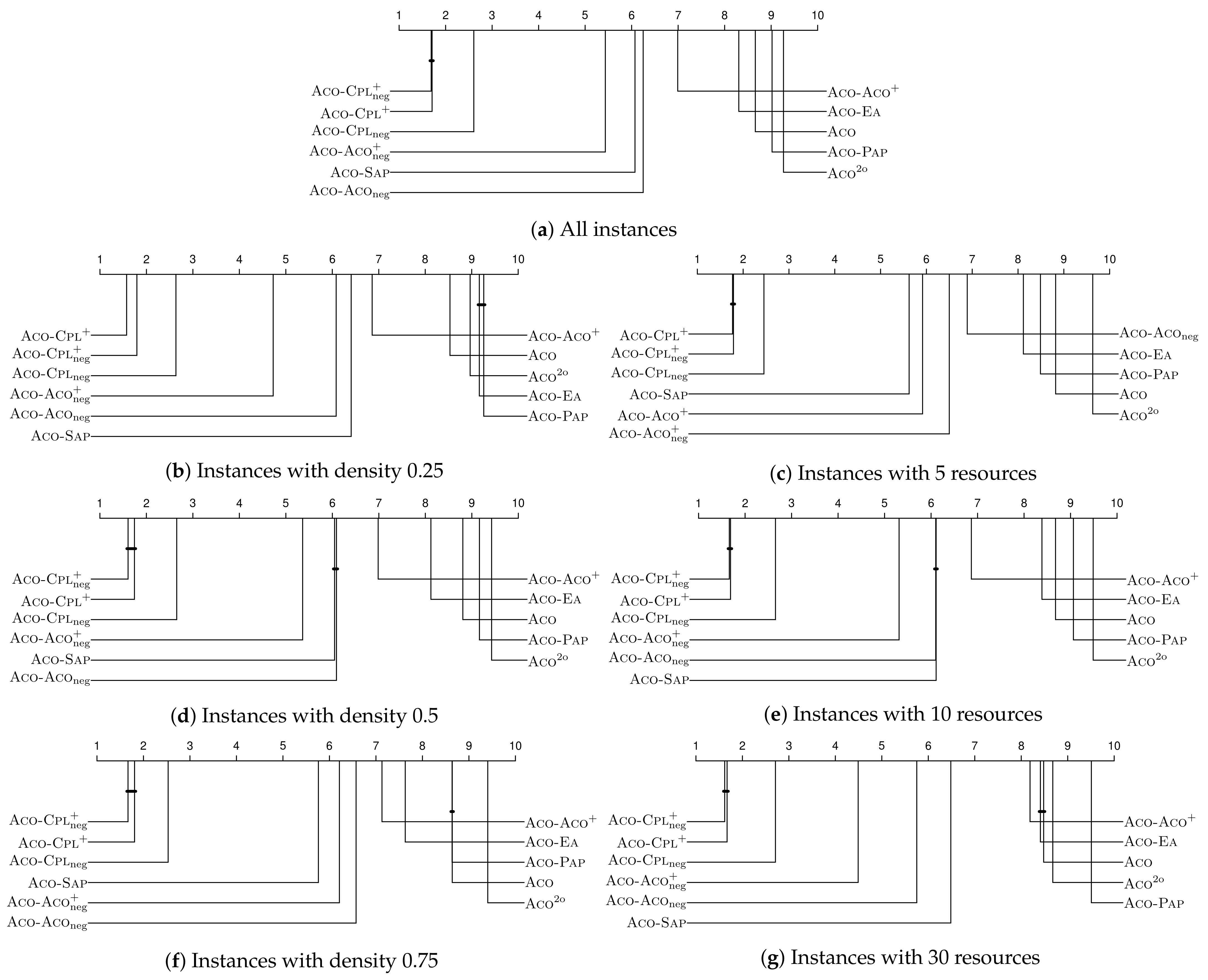 Mathematics 09 00361 g003