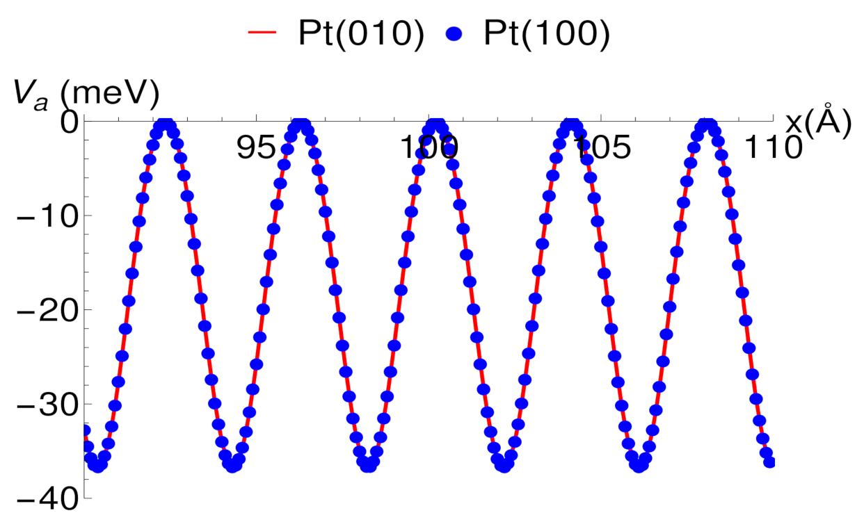 Mathematics 09 00362 g003