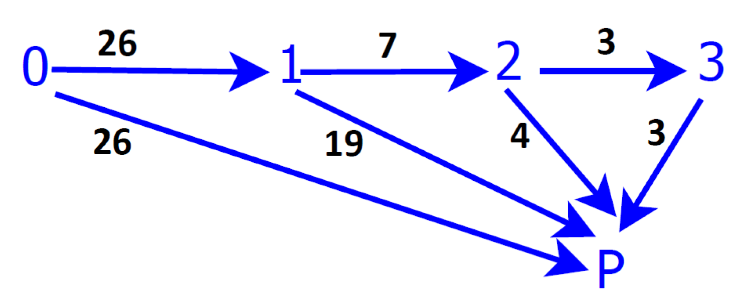 Mathematics 09 00363 g004