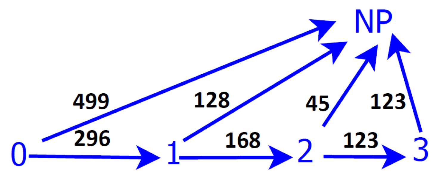 Mathematics 09 00363 g007