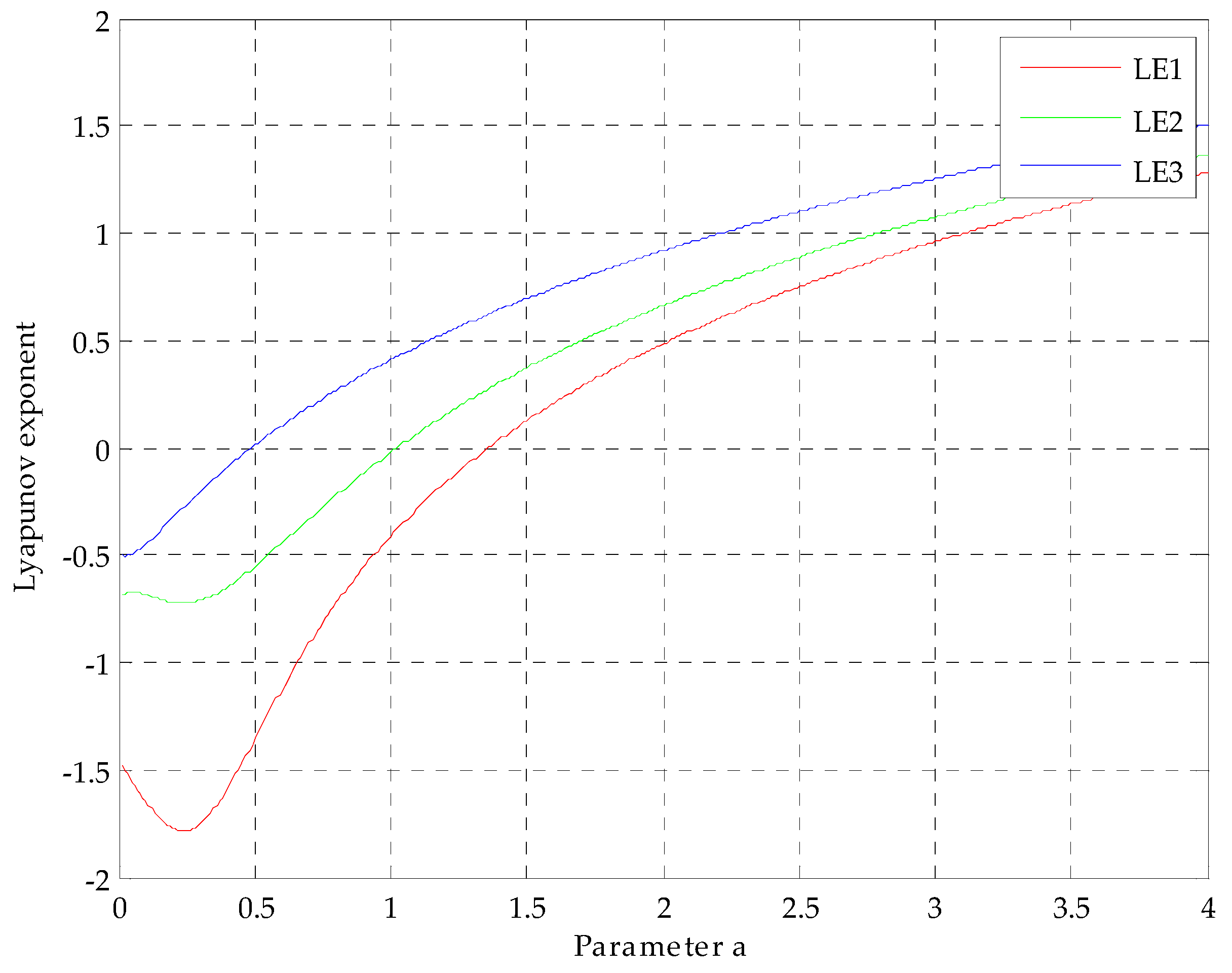 Mathematics 09 00365 g002
