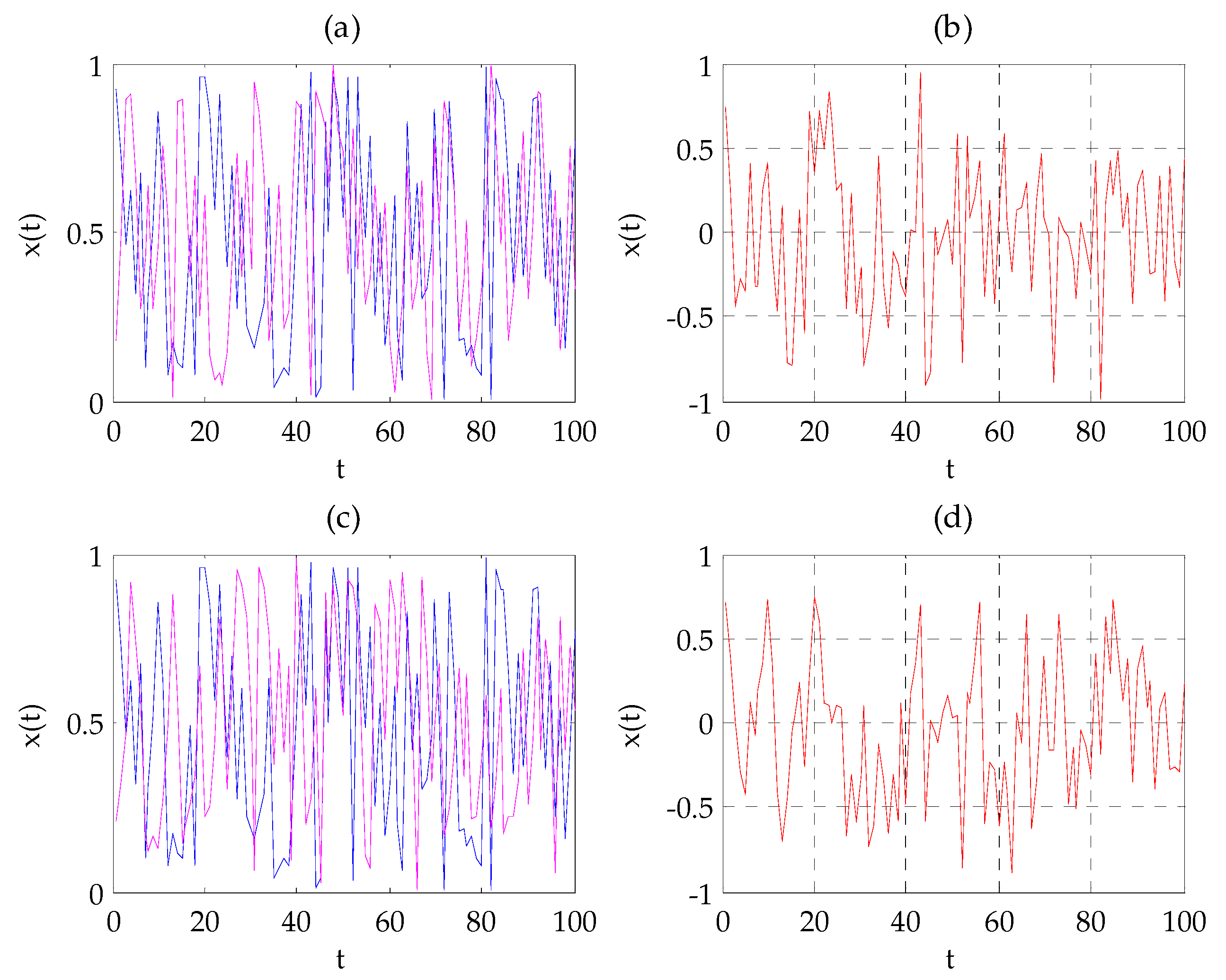 Mathematics 09 00365 g003