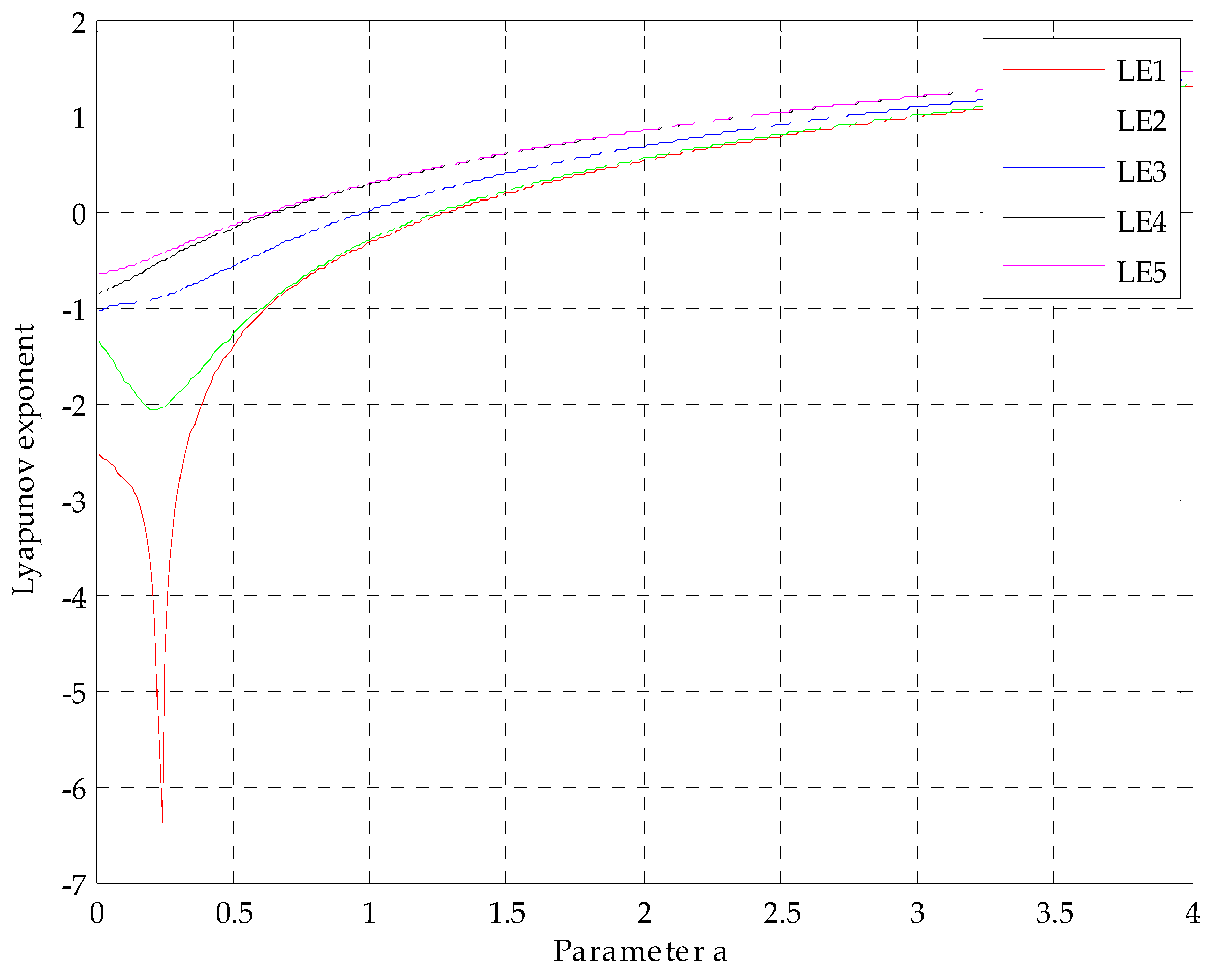 Mathematics 09 00365 g006