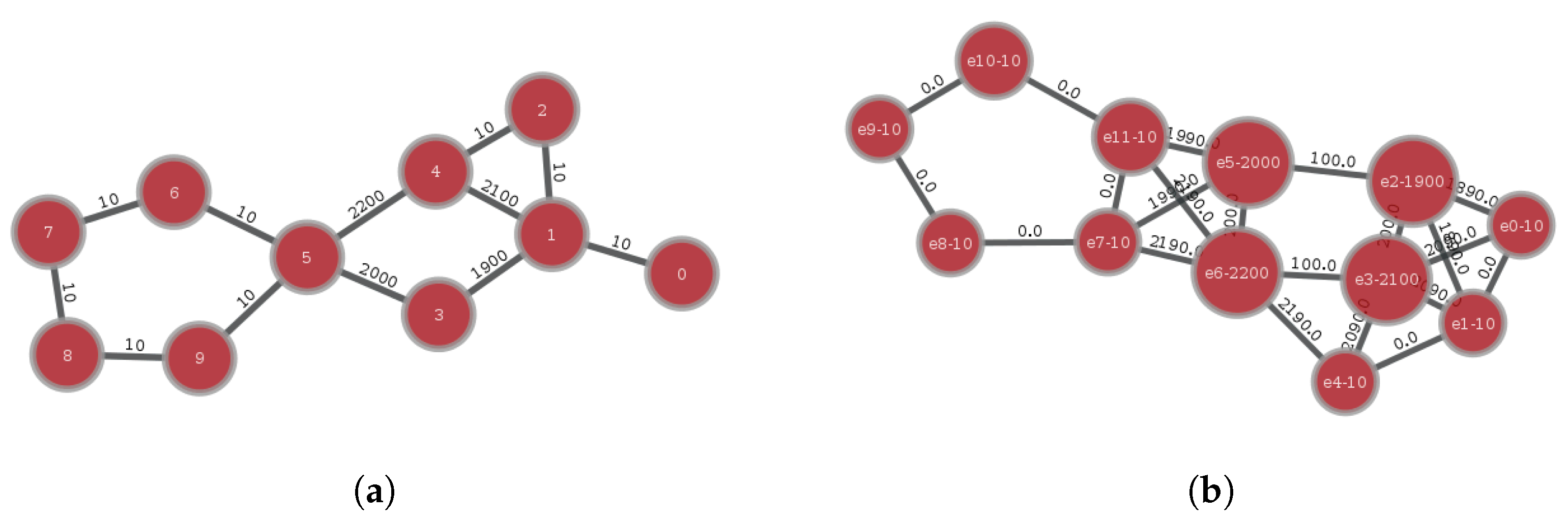 Mathematics 09 00367 g001