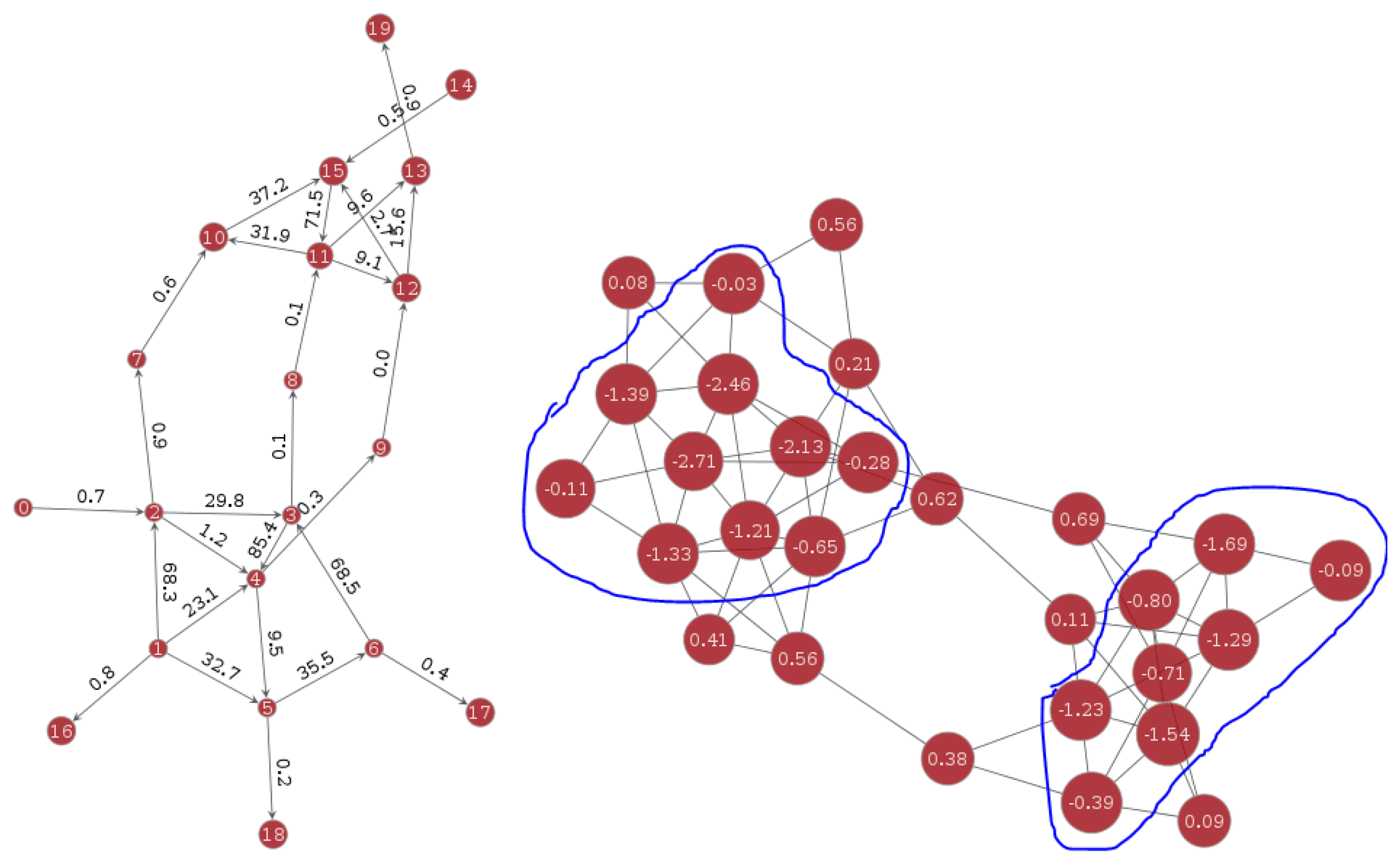 Mathematics 09 00367 g008
