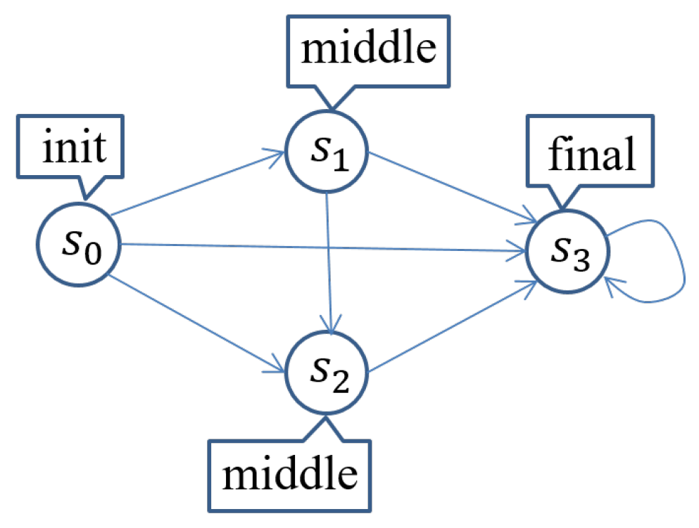 Mathematics 09 00368 g001