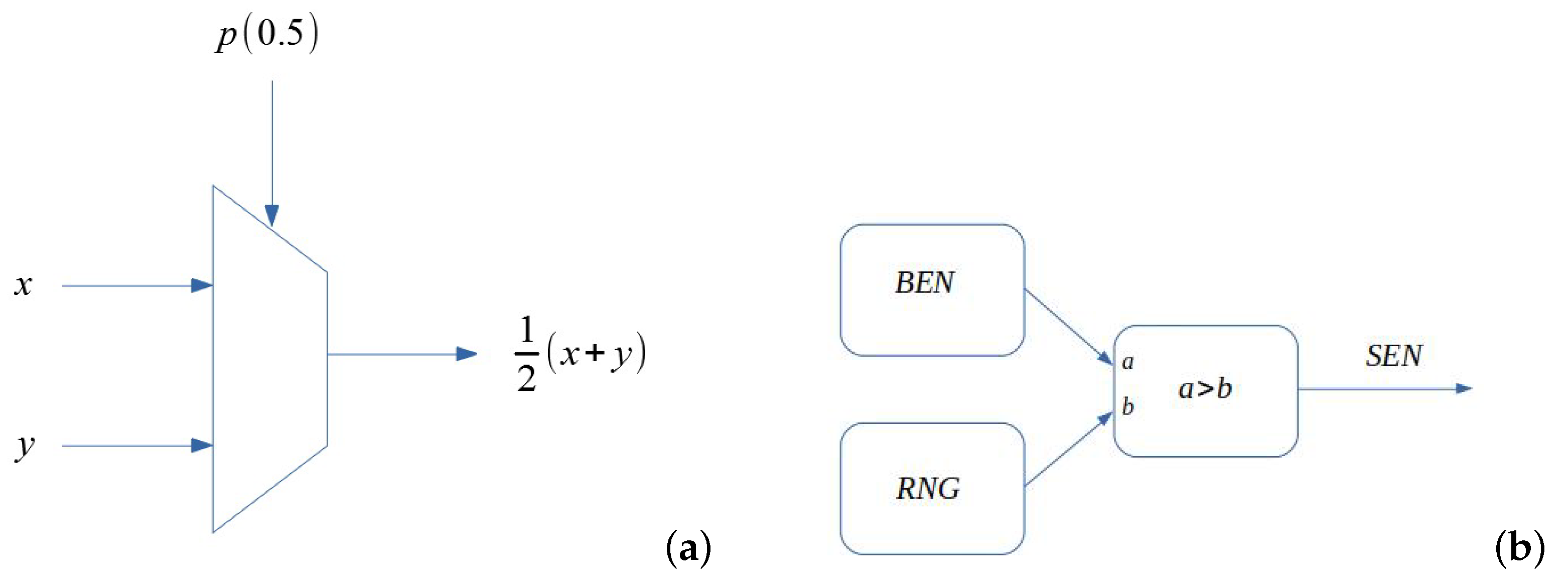 Mathematics | Free Full-Text | Stochastic Computing Implementation of ...