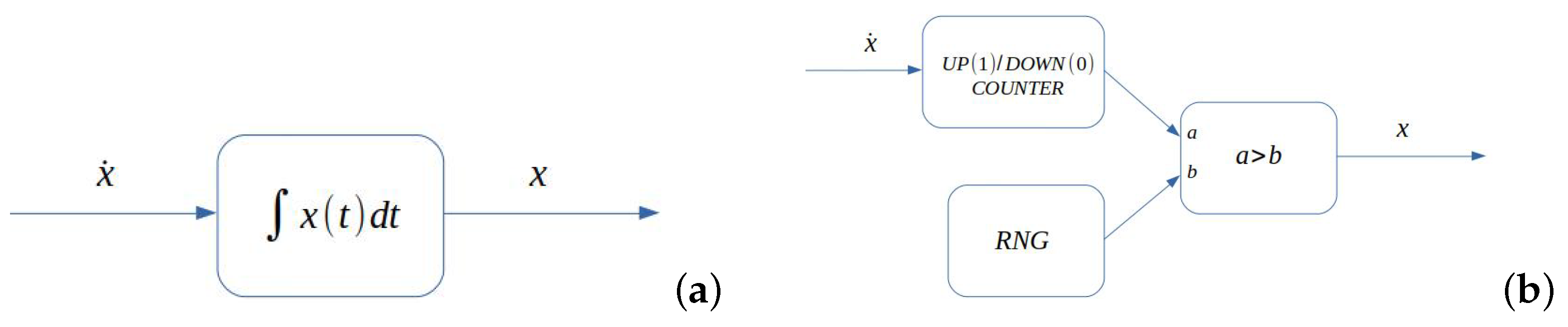 Mathematics 09 00375 g003 Mathematics 09 00375 g003