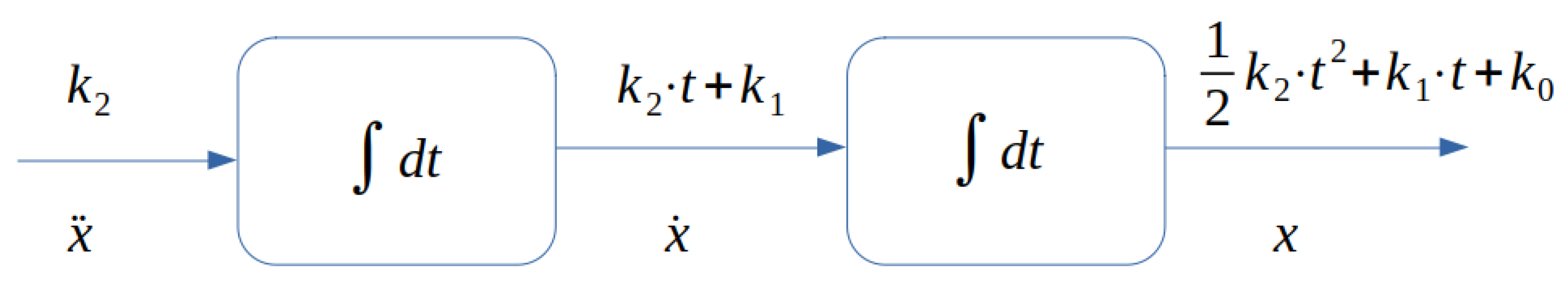 Mathematics 09 00375 g004 Mathematics 09 00375 g004