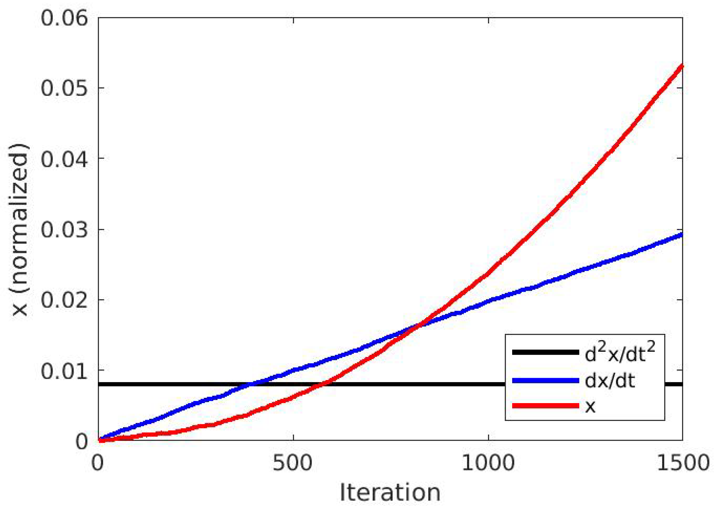 Mathematics 09 00375 g005 Mathematics 09 00375 g005