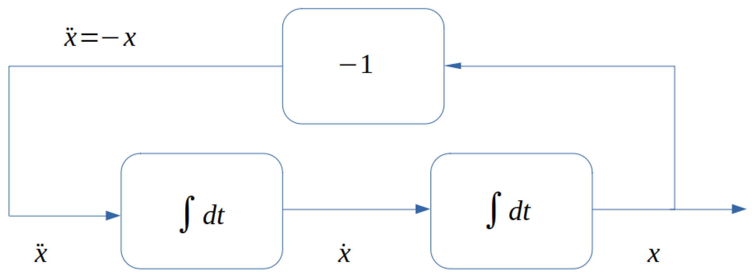 Mathematics 09 00375 g006 Mathematics 09 00375 g006
