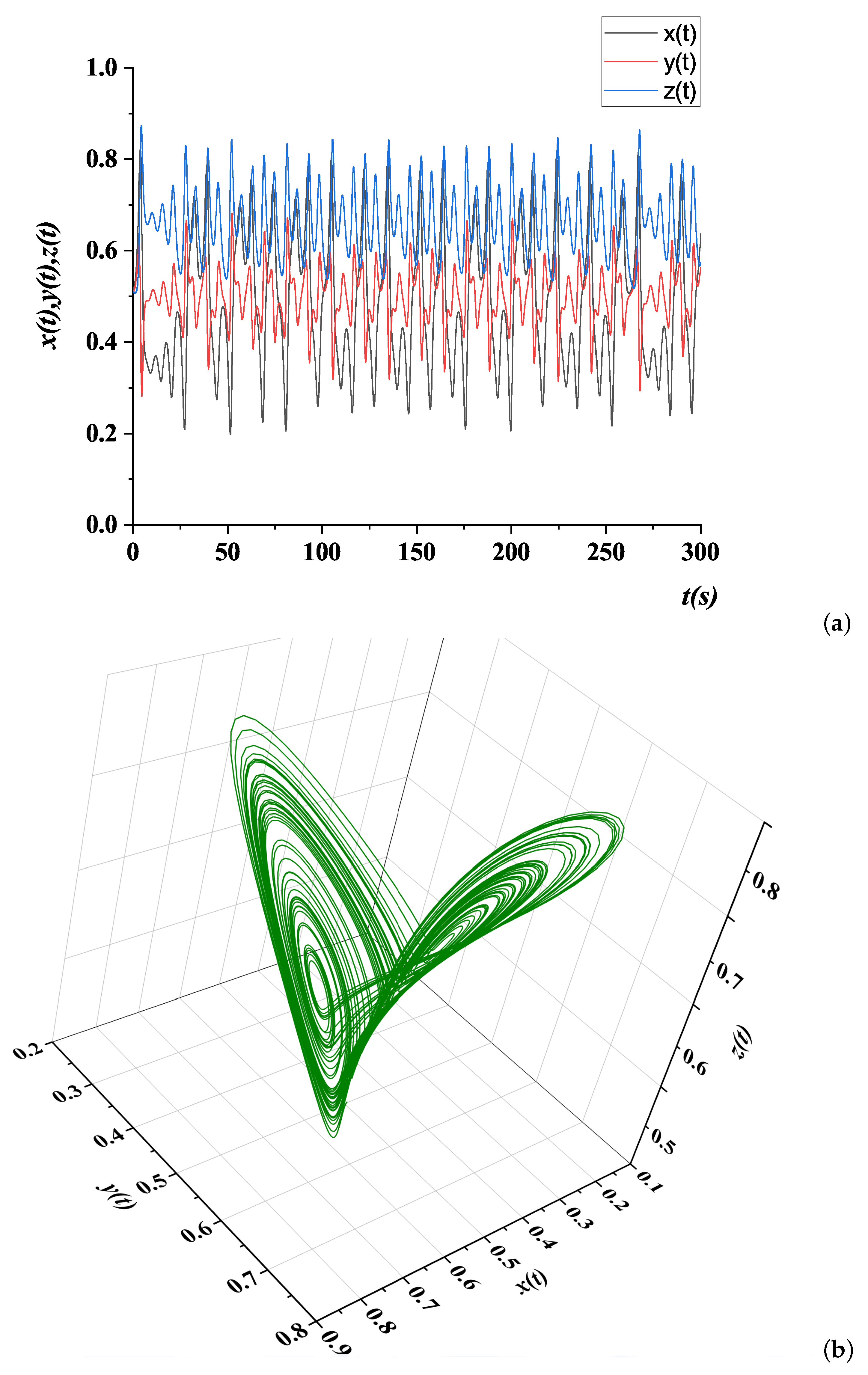 Mathematics 09 00375 g008 Mathematics 09 00375 g008