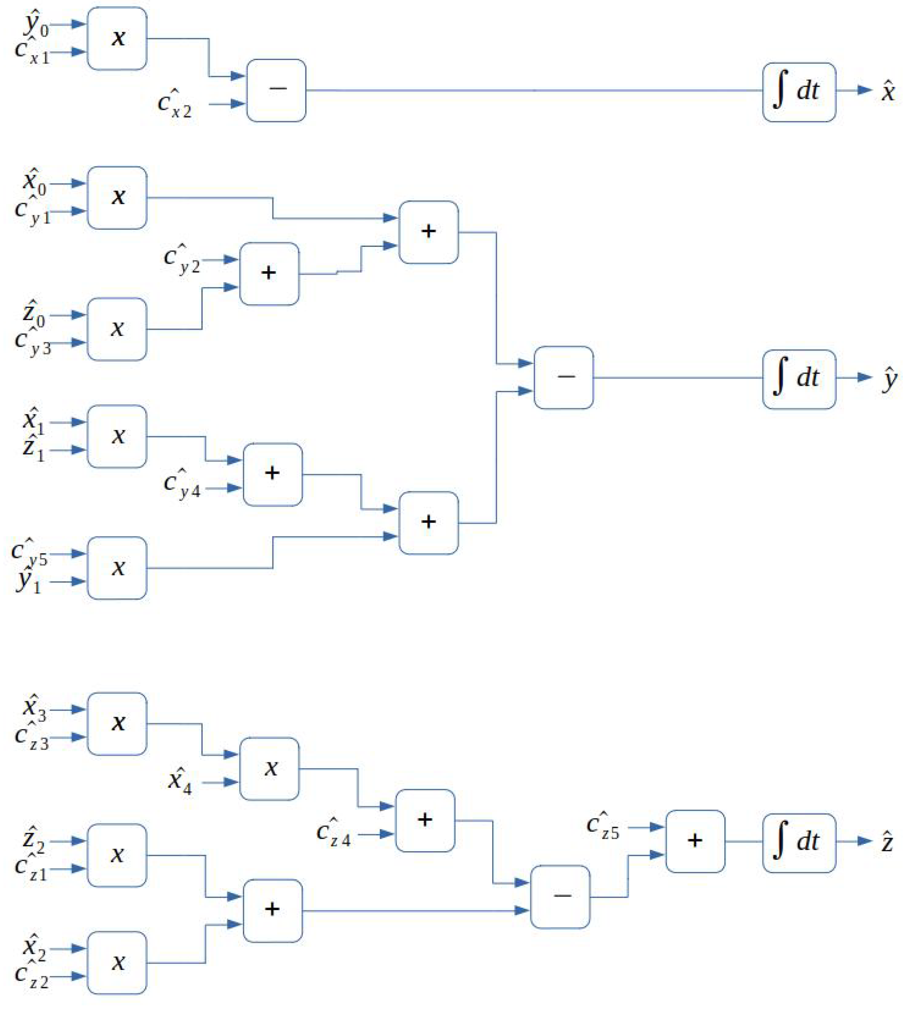 Mathematics 09 00375 g009 Mathematics 09 00375 g009