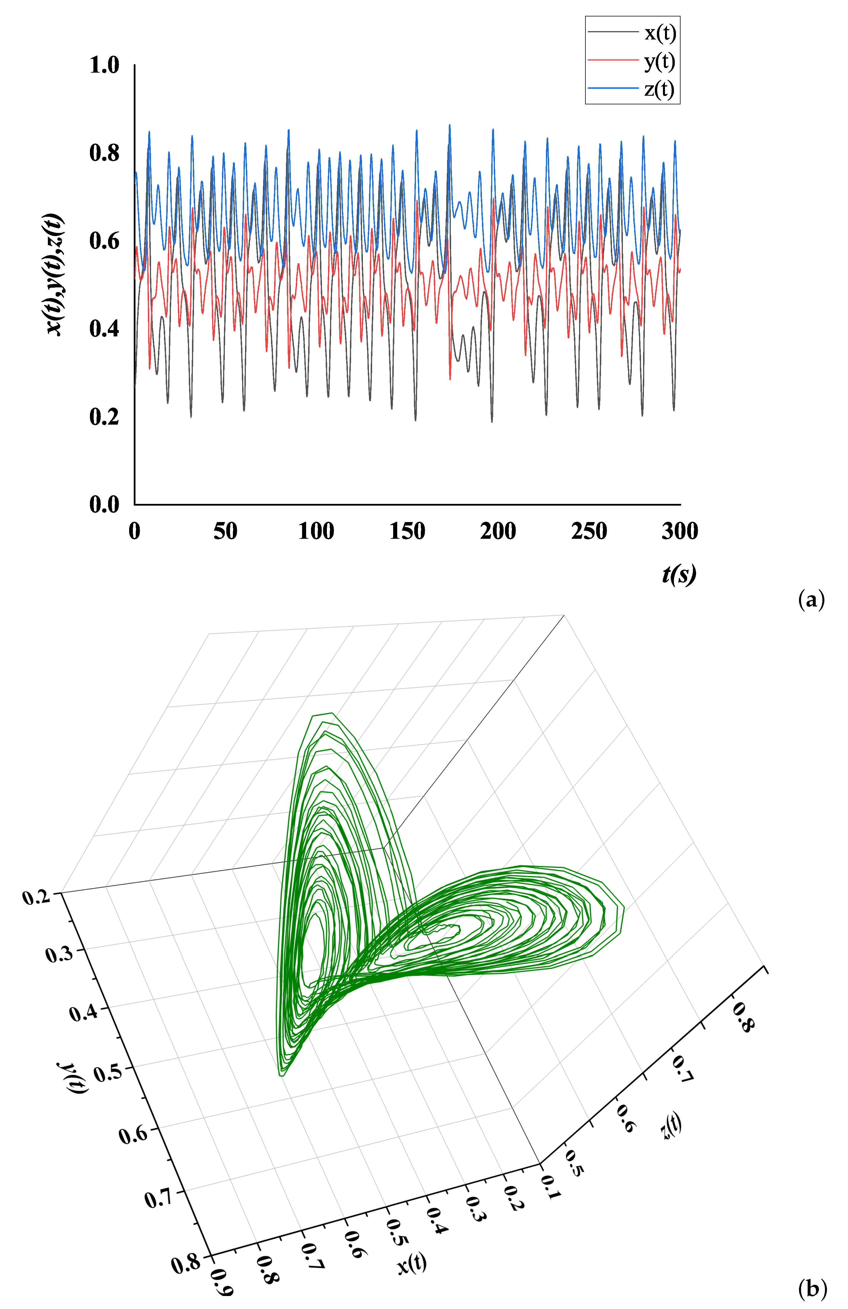 Mathematics 09 00375 g010 Mathematics 09 00375 g010