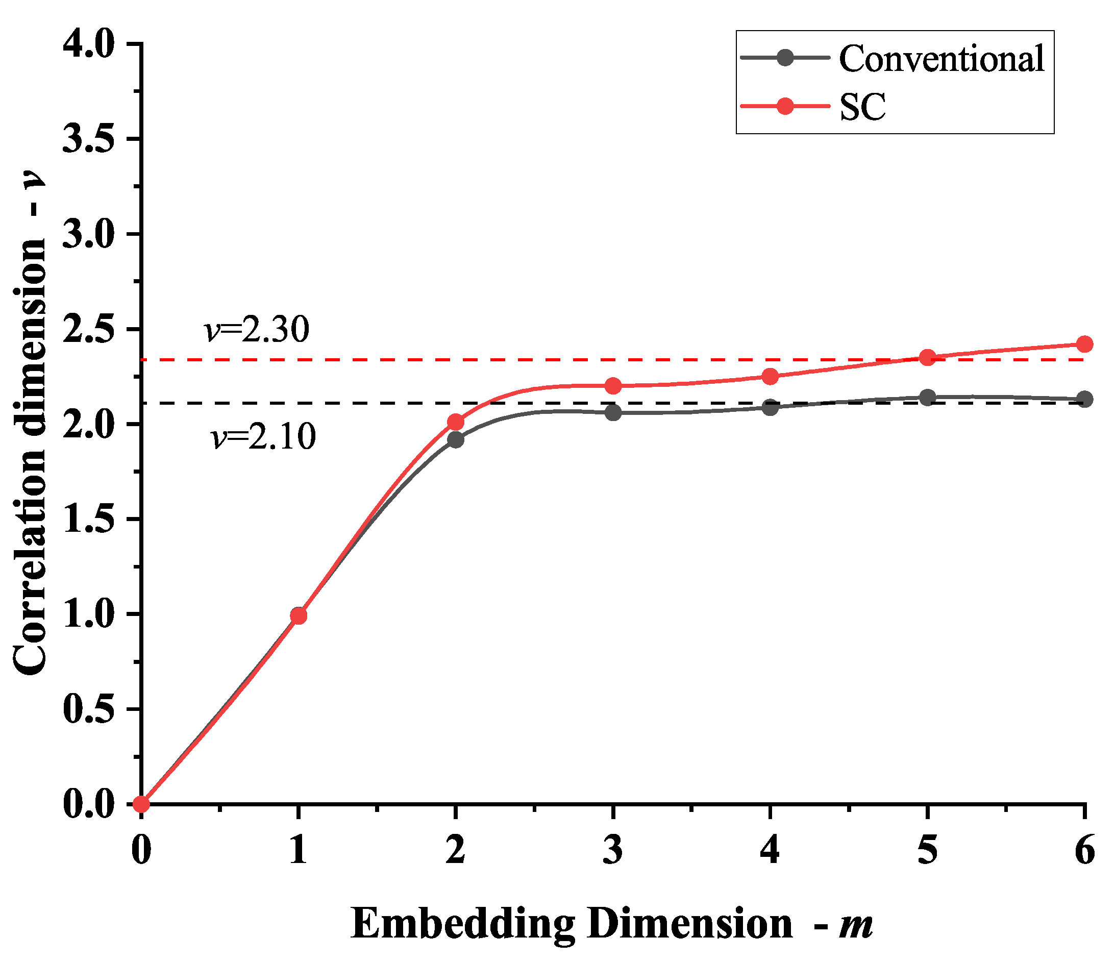 Mathematics 09 00375 g012 Mathematics 09 00375 g012