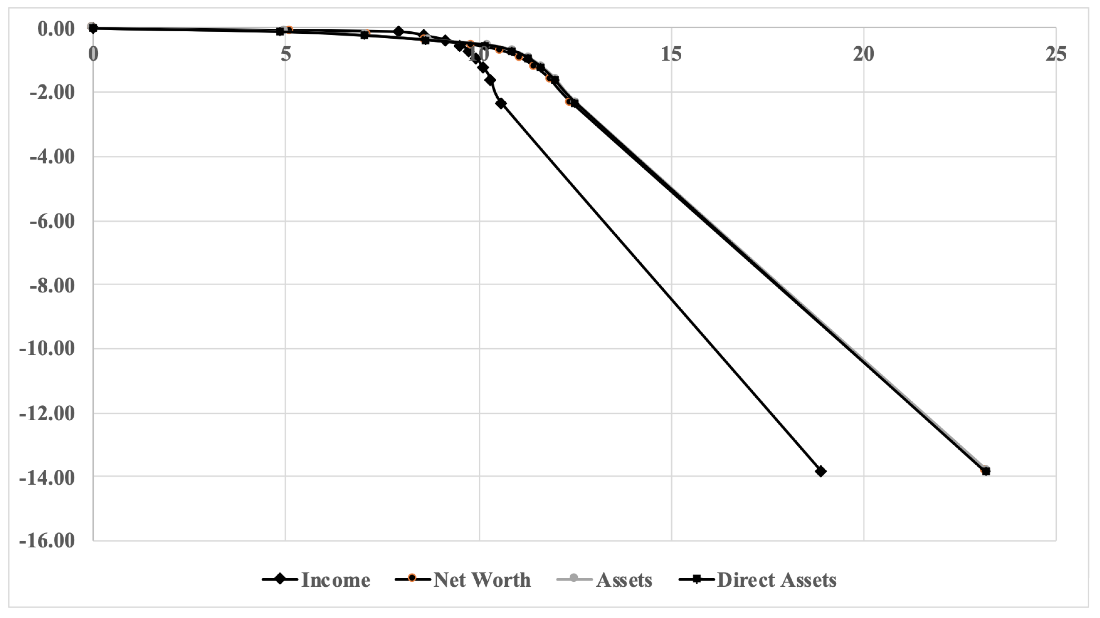 Mathematics 09 00377 g002 Mathematics 09 00377 g002